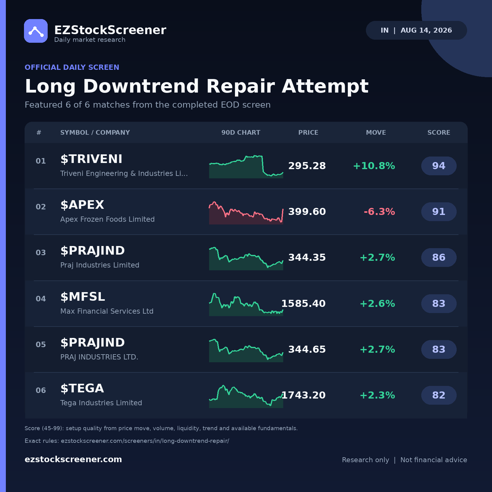 Published Long Downtrend Repair Attempt results