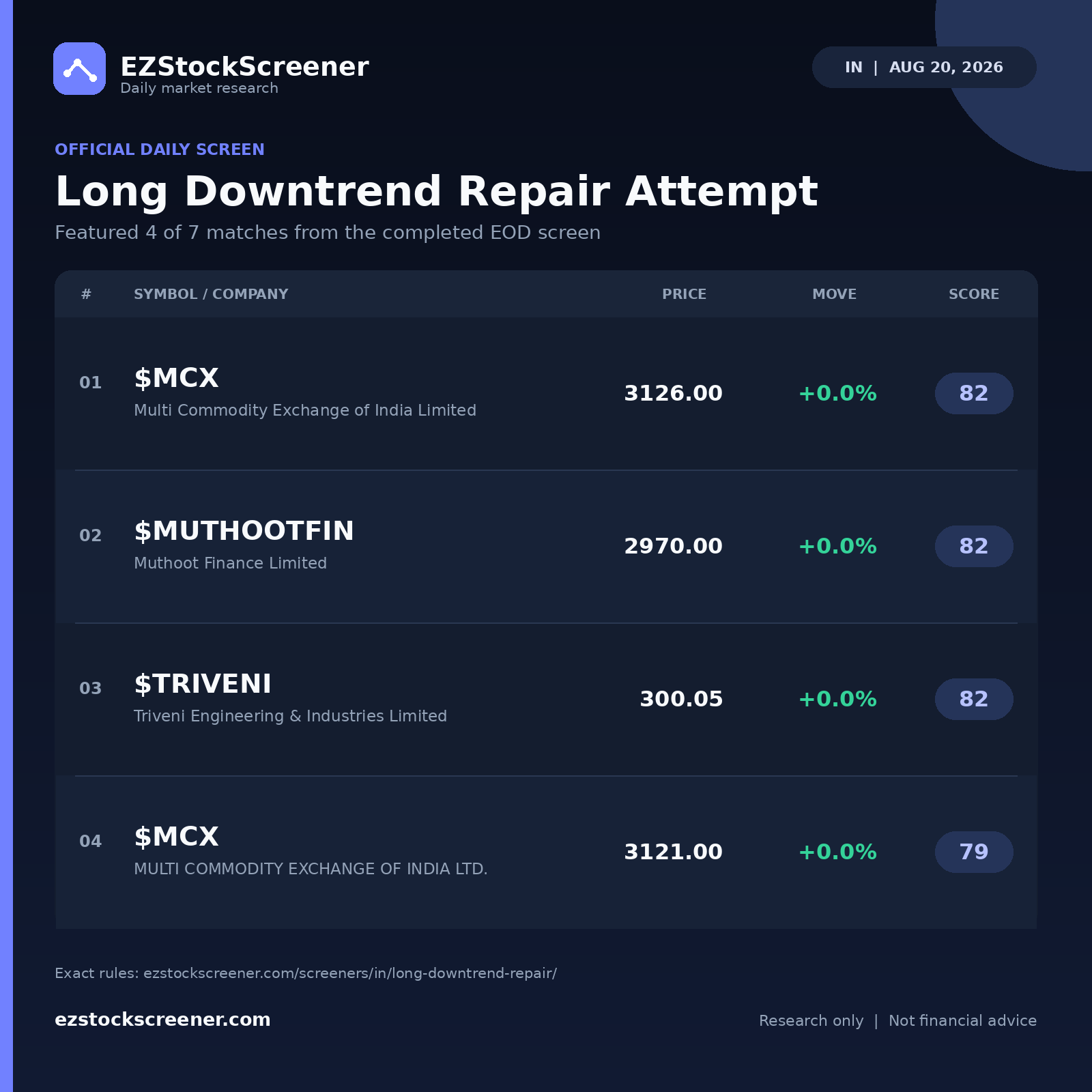 Long Downtrend Repair Attempt result snapshot
