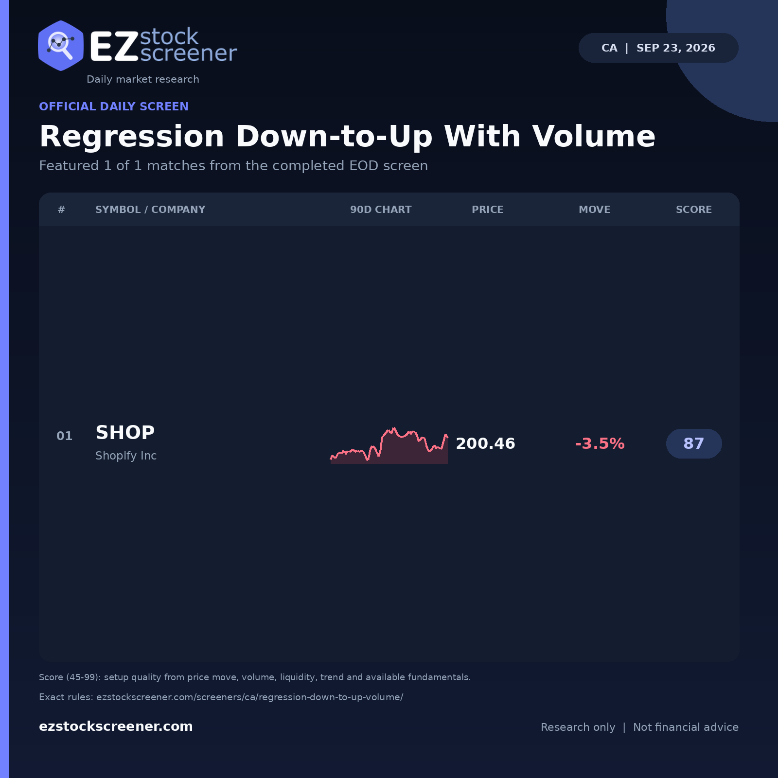 Published Regression Down-to-Up With Volume results