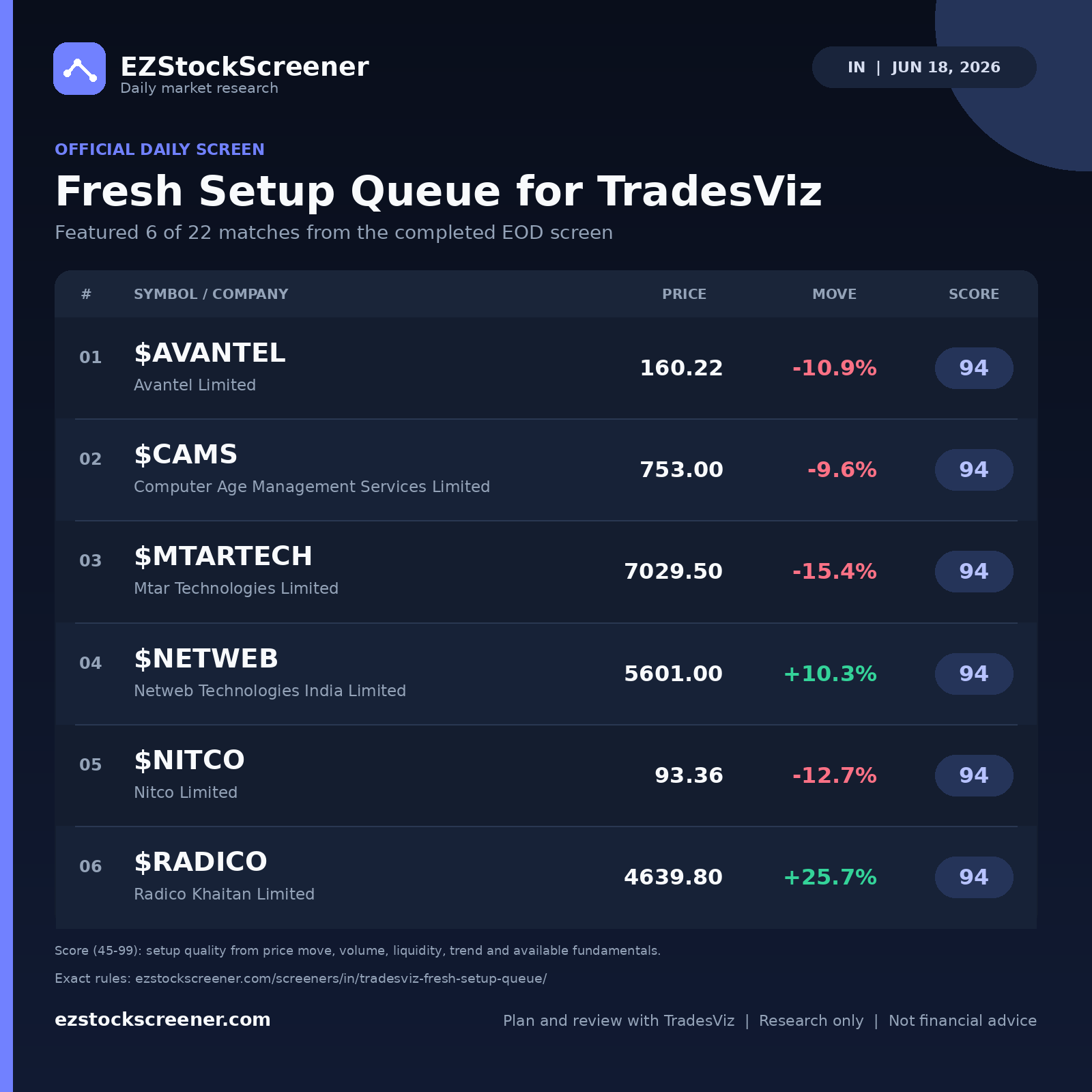 Fresh Setup Queue for TradesViz result snapshot