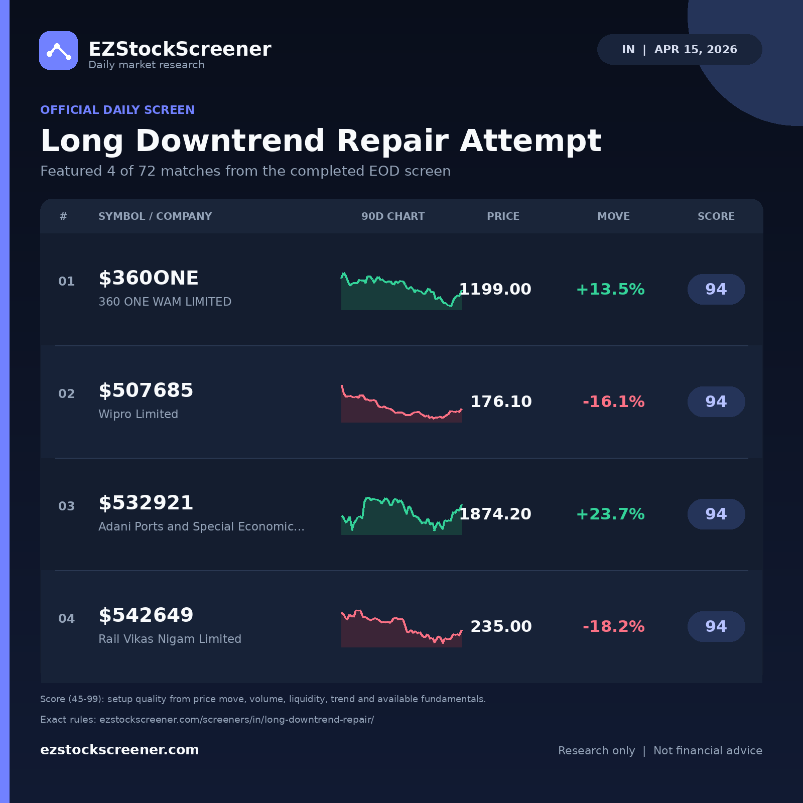 Long Downtrend Repair Attempt result snapshot