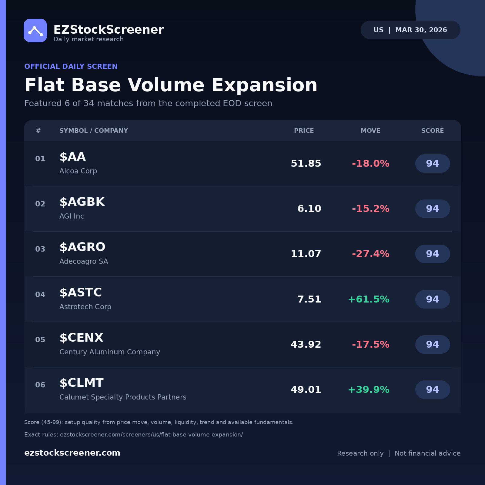 Flat Base Volume Expansion result snapshot