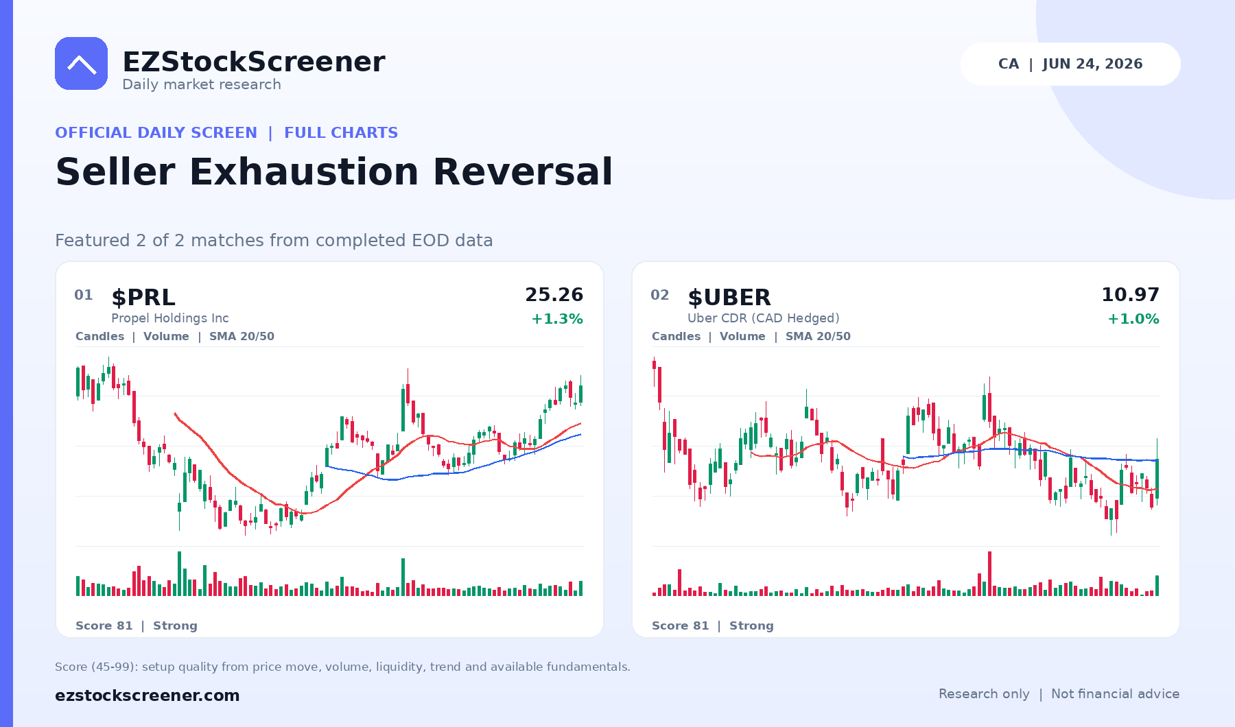 Seller Exhaustion Reversal result snapshot