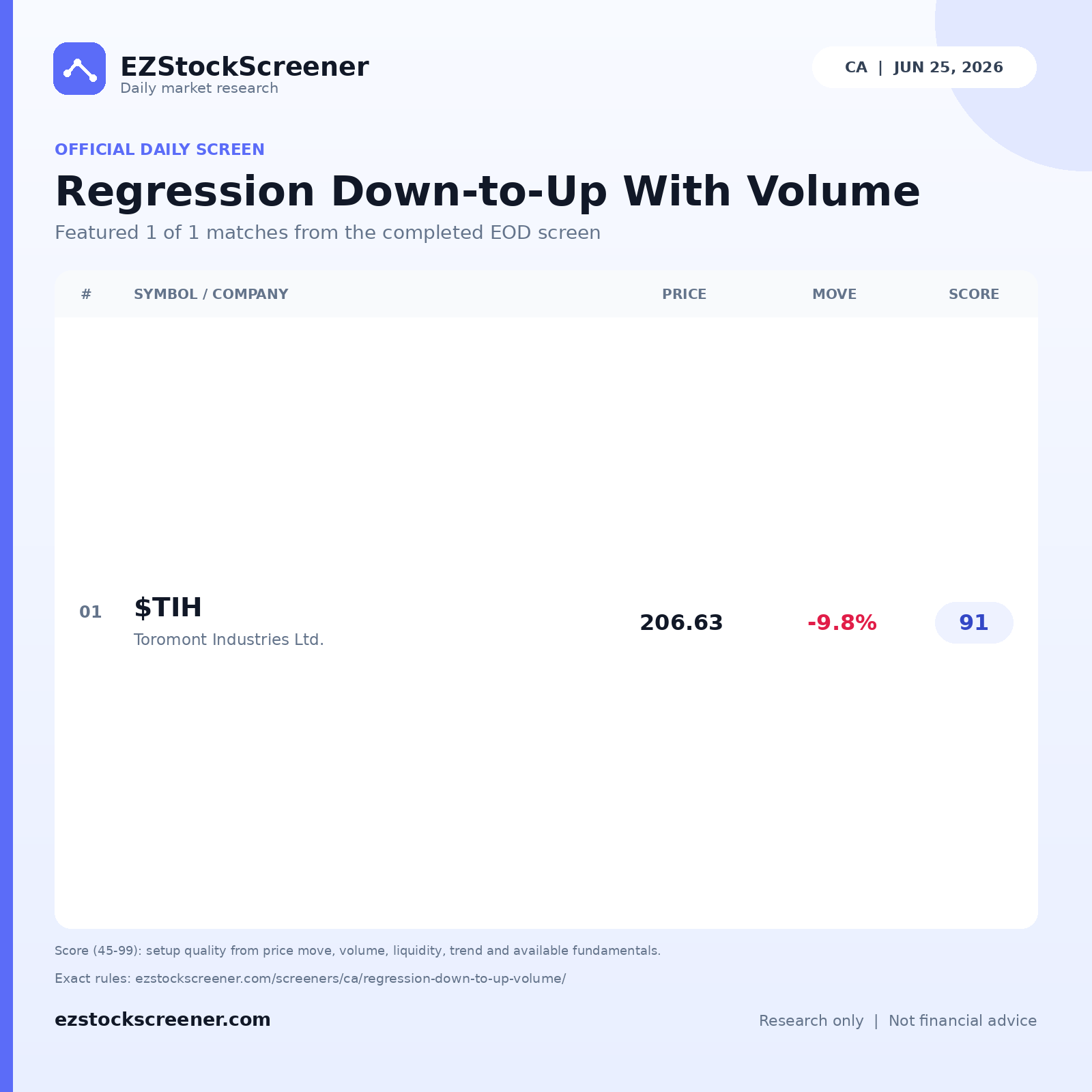 Regression Down-to-Up With Volume result snapshot