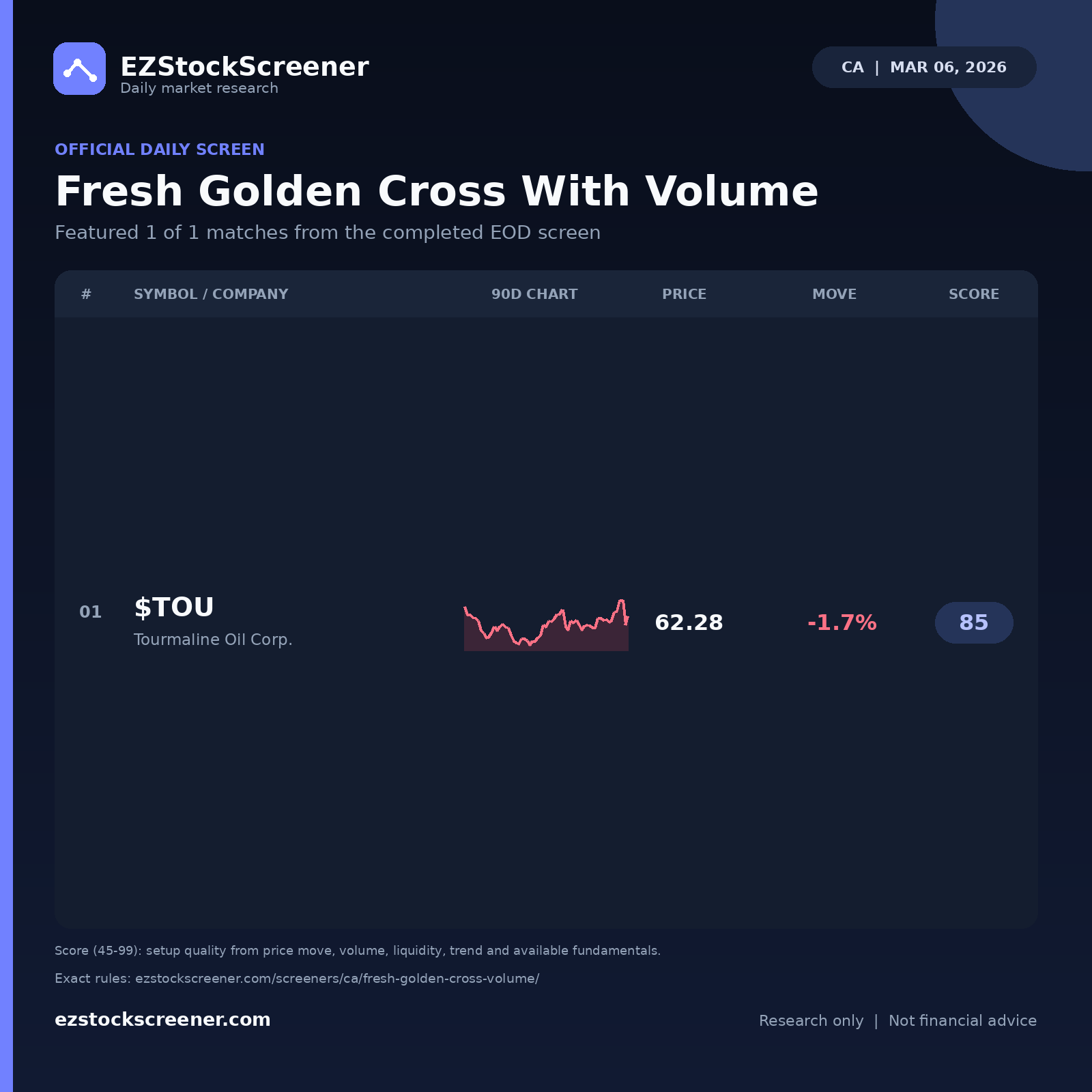 Fresh Golden Cross With Volume result snapshot