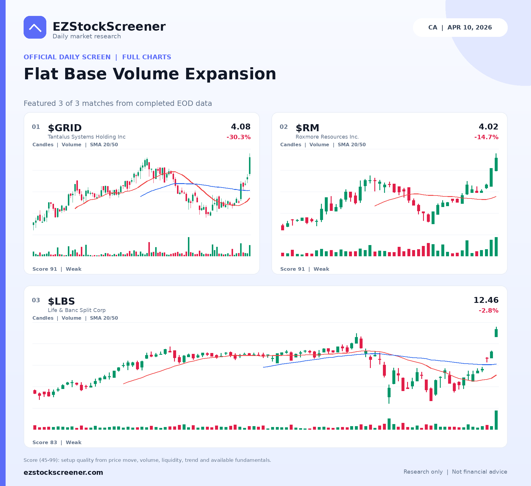 Flat Base Volume Expansion result snapshot