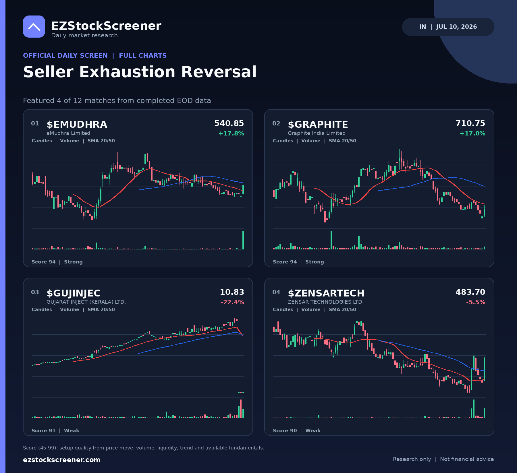 Seller Exhaustion Reversal result snapshot