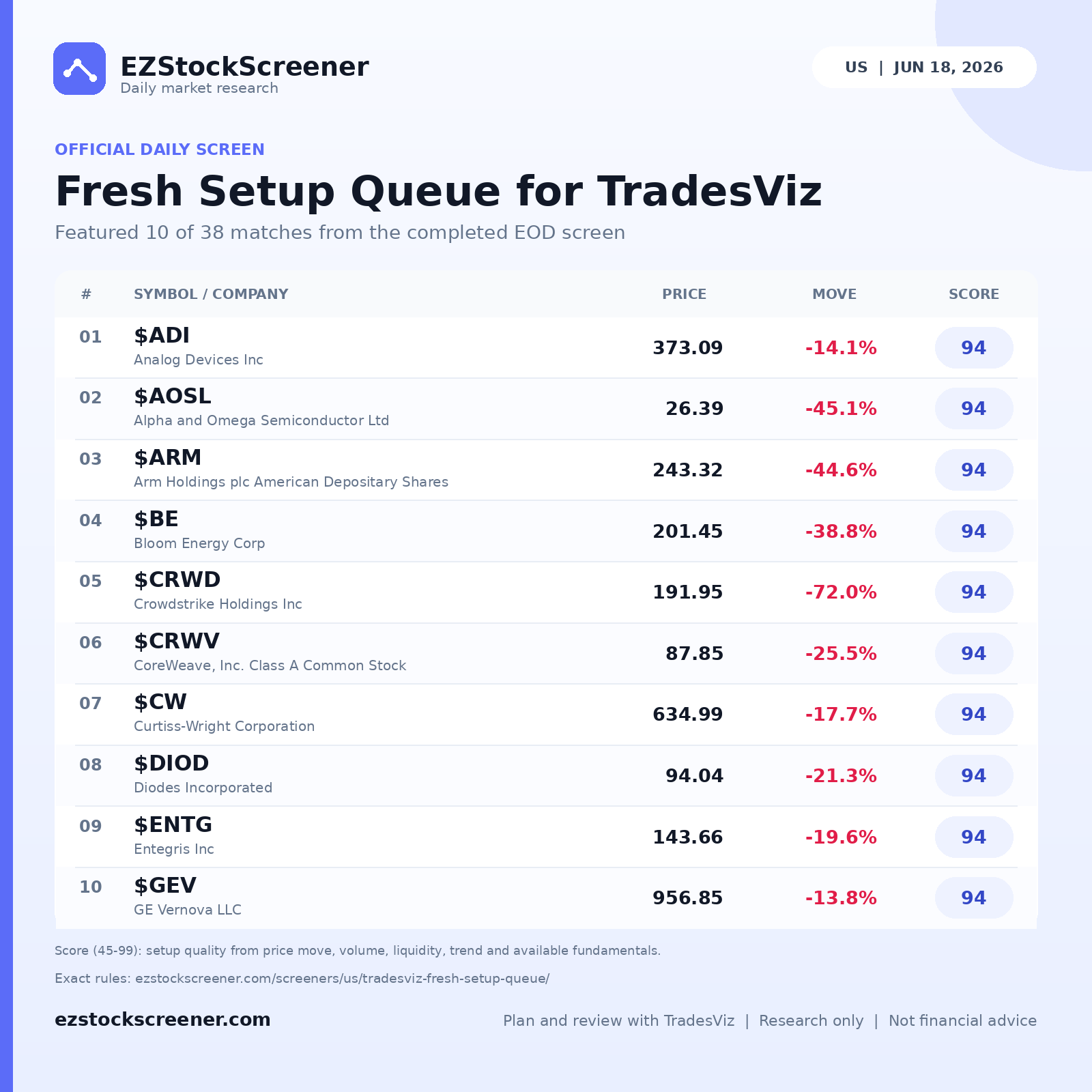 Fresh Setup Queue for TradesViz result snapshot