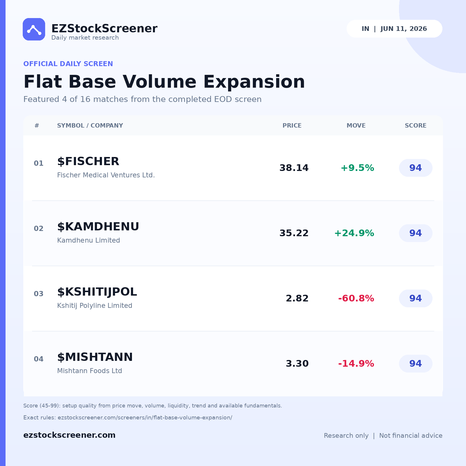 Flat Base Volume Expansion result snapshot