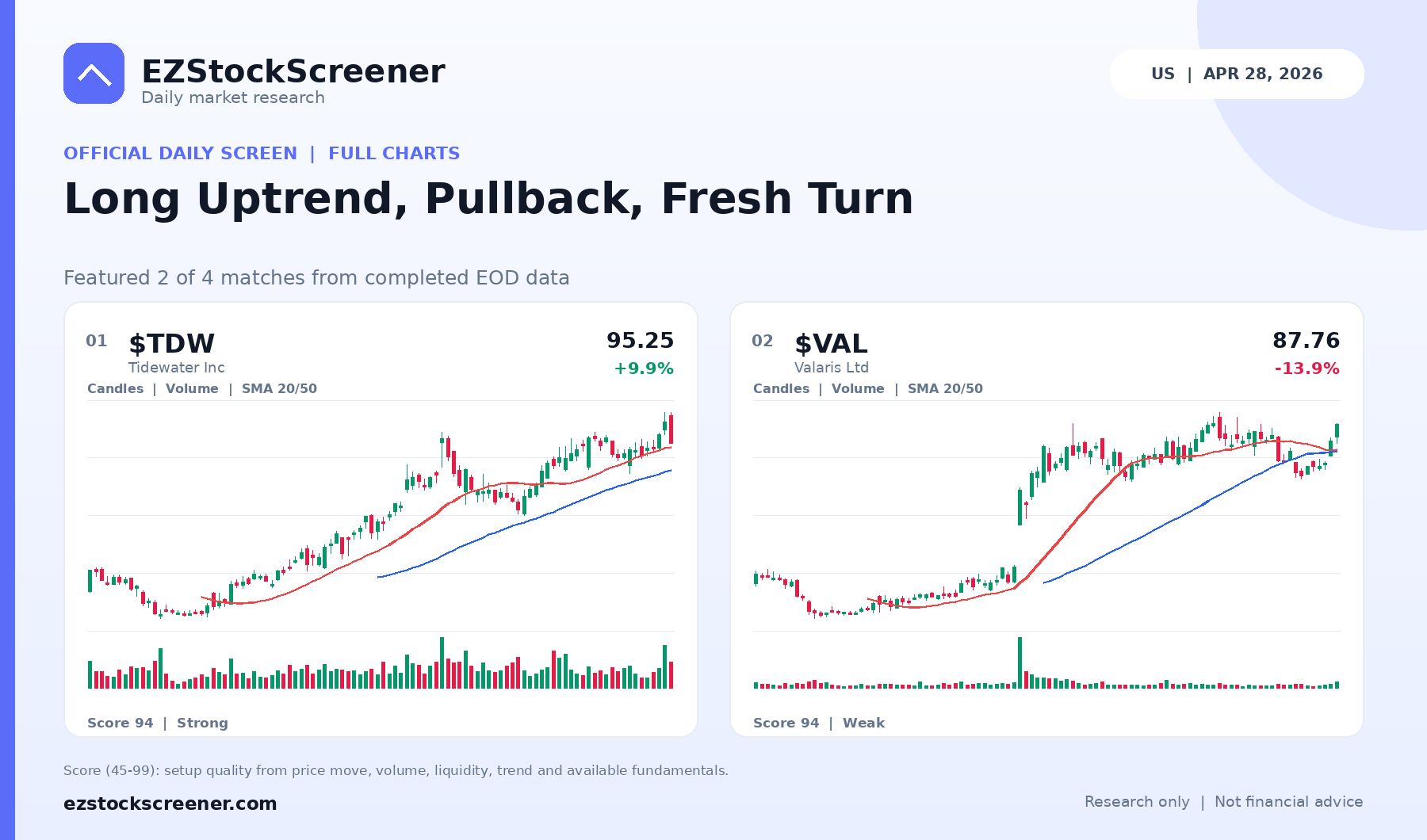 Long Uptrend, Pullback, Fresh Turn result snapshot