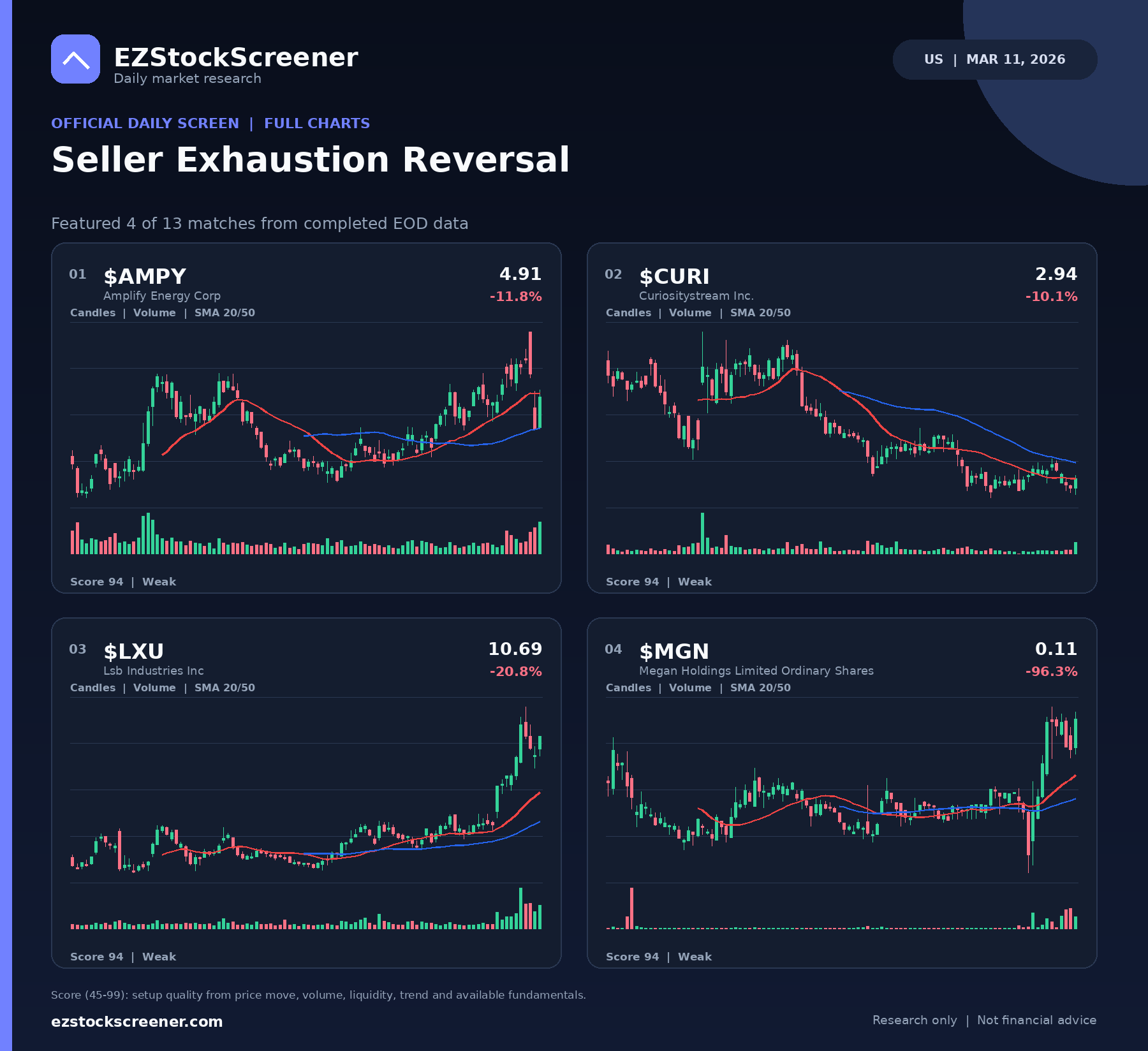 Seller Exhaustion Reversal result snapshot