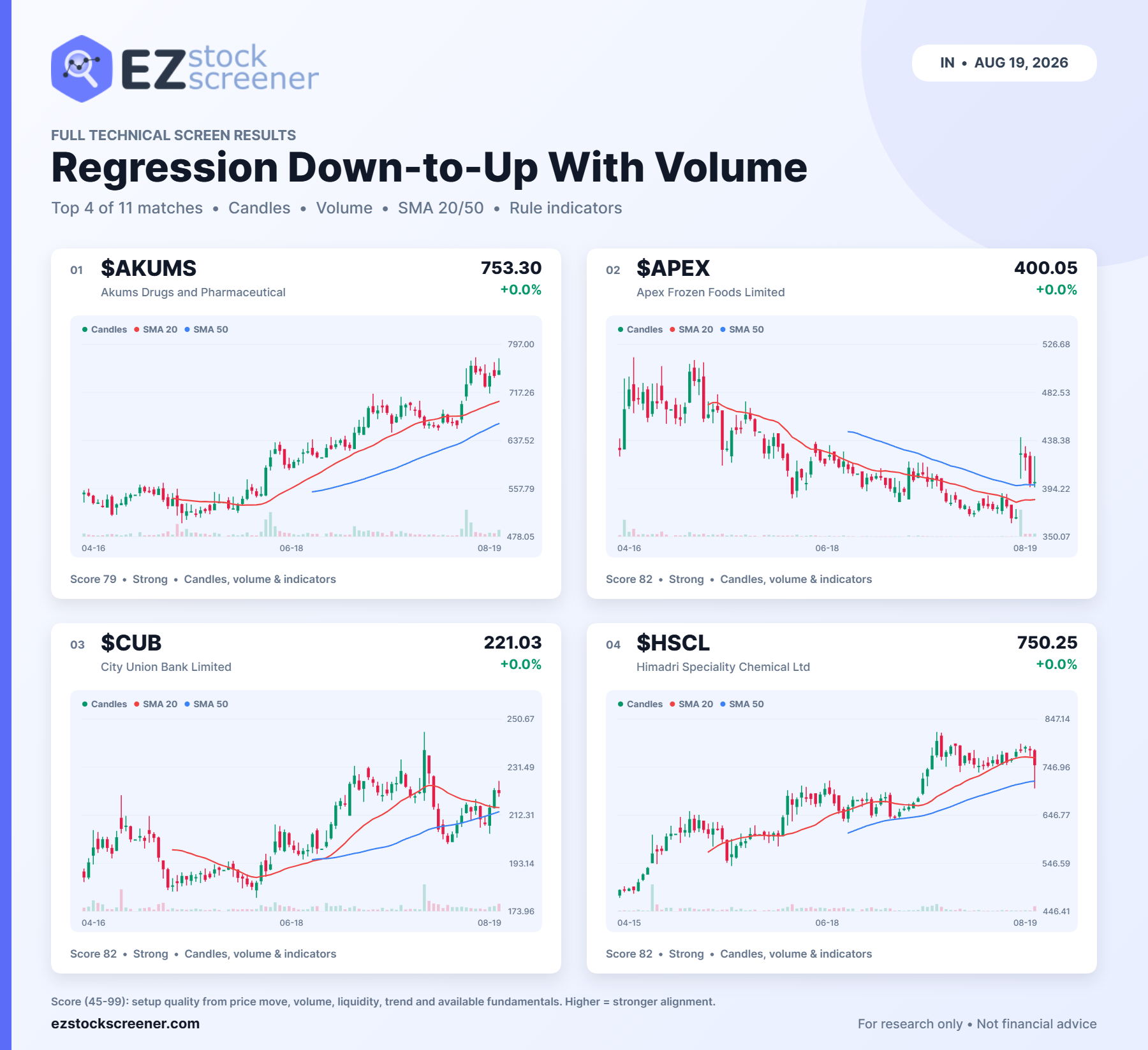 Published Regression Down-to-Up With Volume results