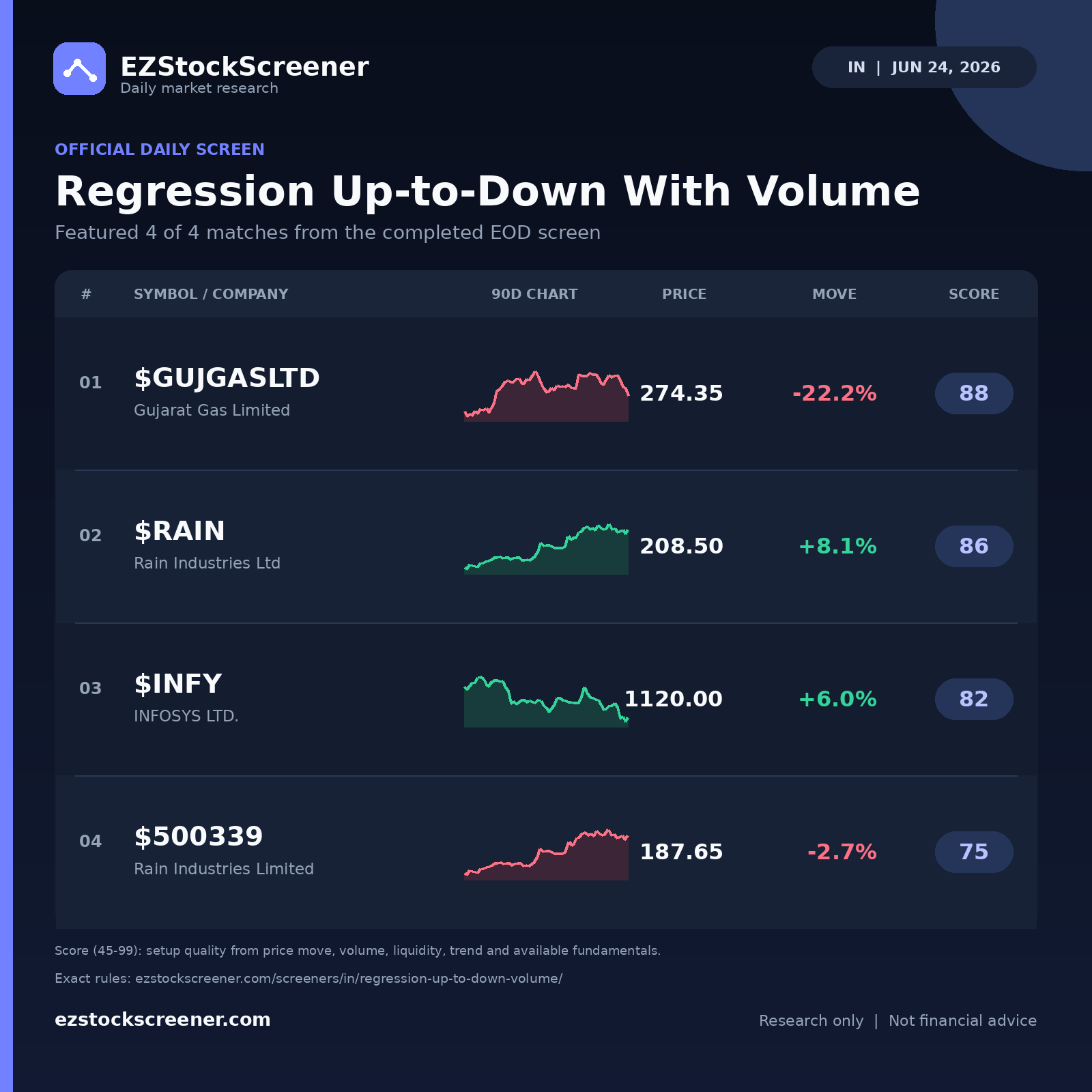 Regression Up-to-Down With Volume result snapshot