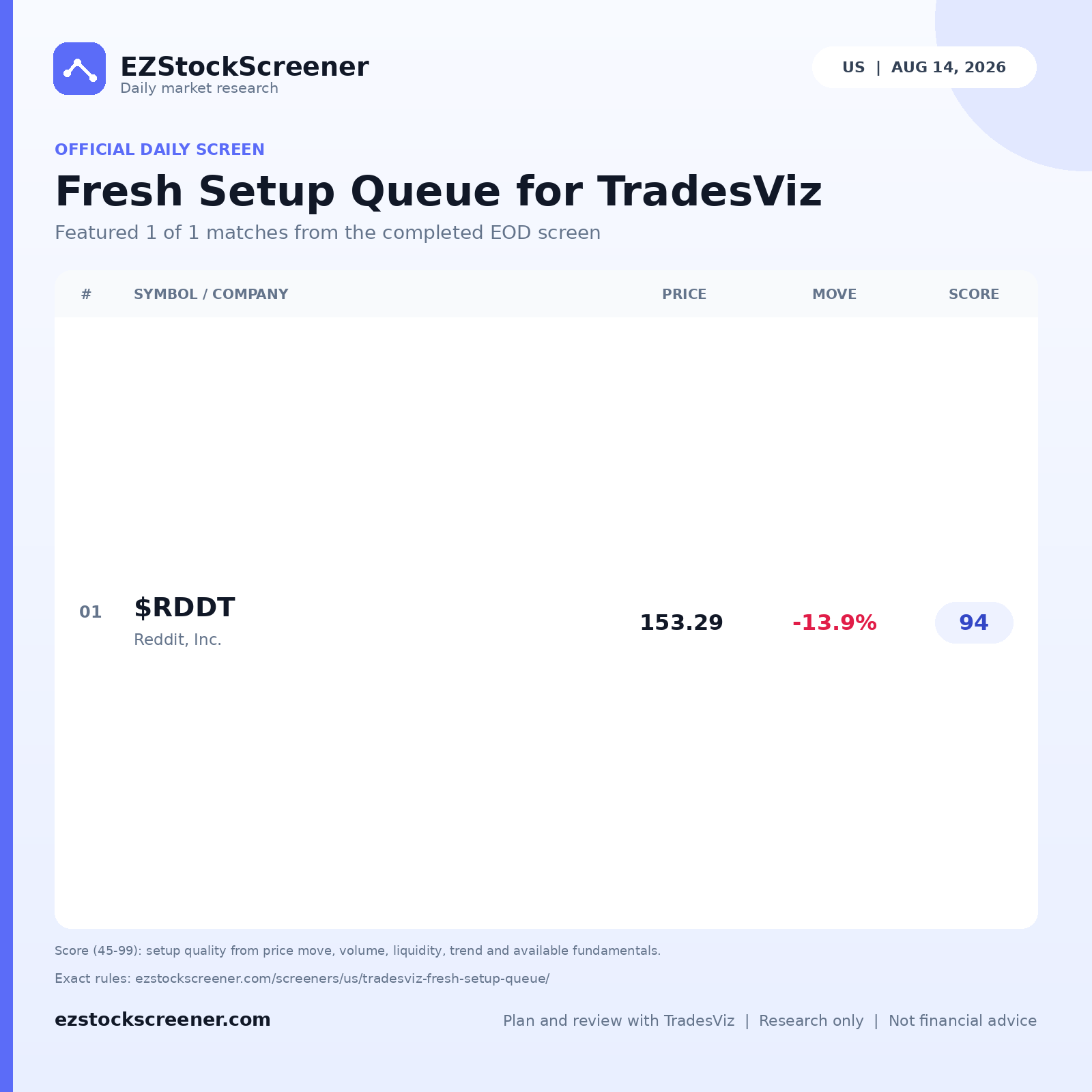 Published Fresh Setup Queue for TradesViz results