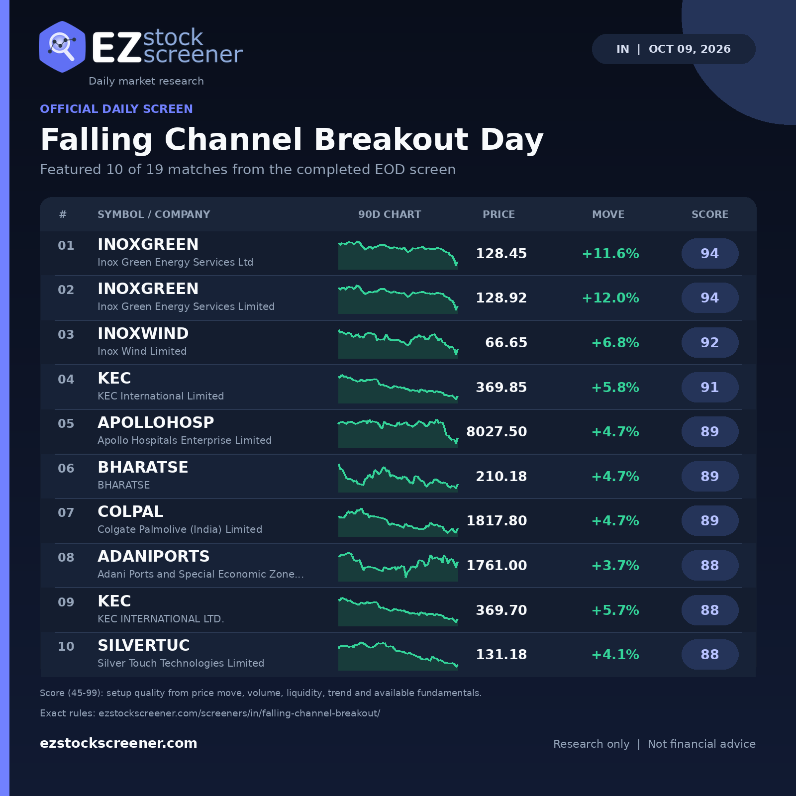 Falling Channel Breakout Day result snapshot