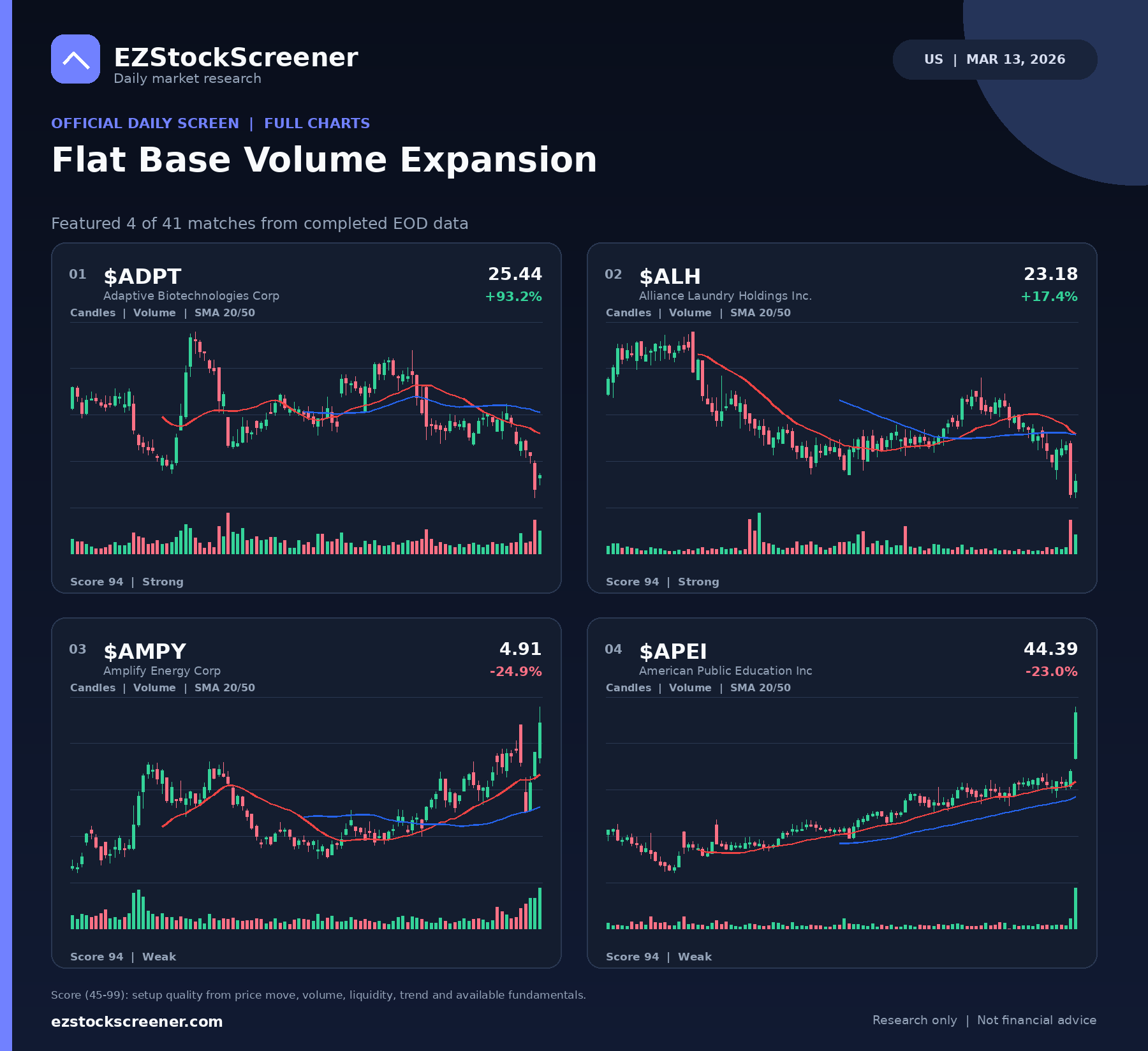 Flat Base Volume Expansion result snapshot
