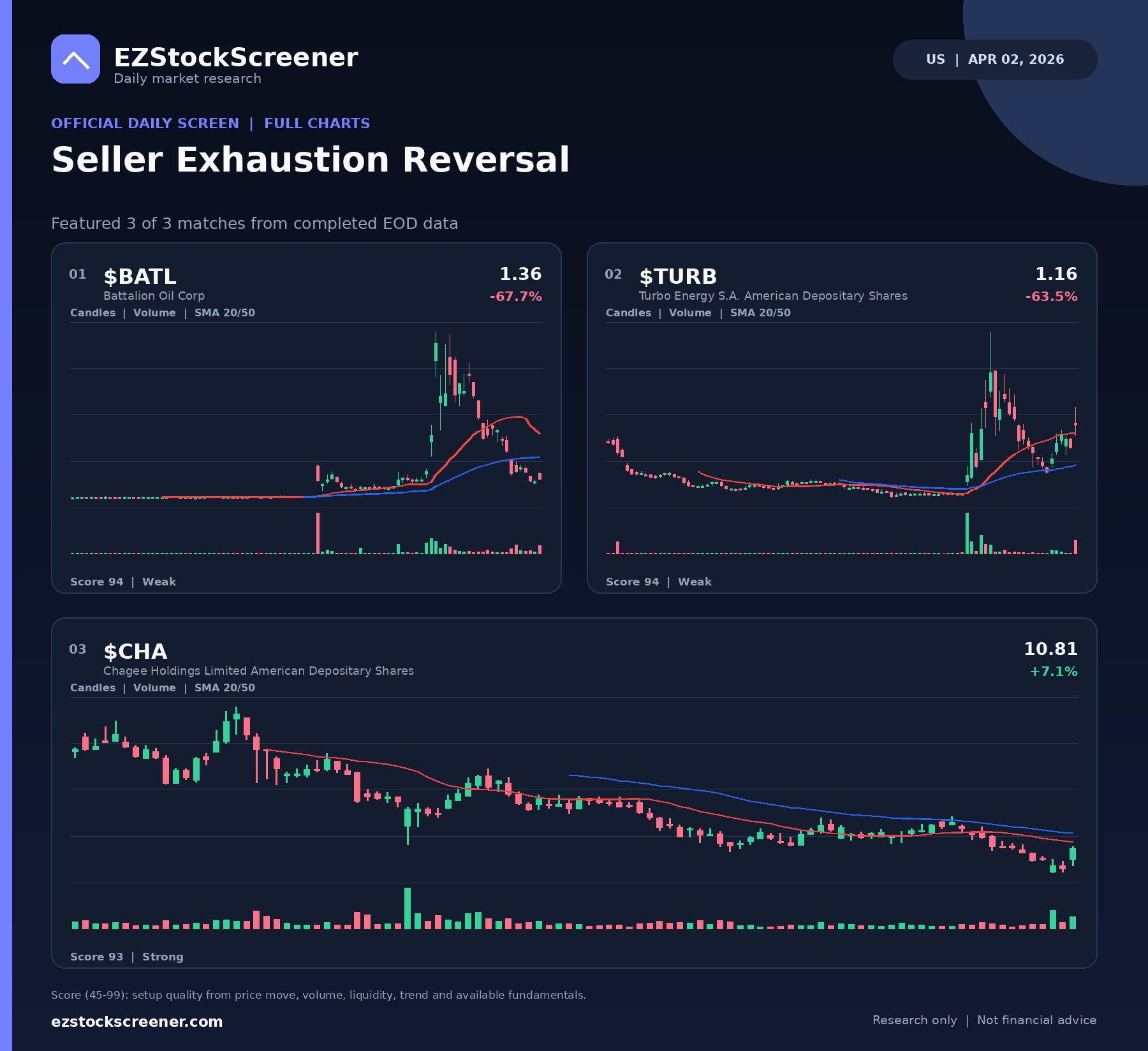 Seller Exhaustion Reversal result snapshot