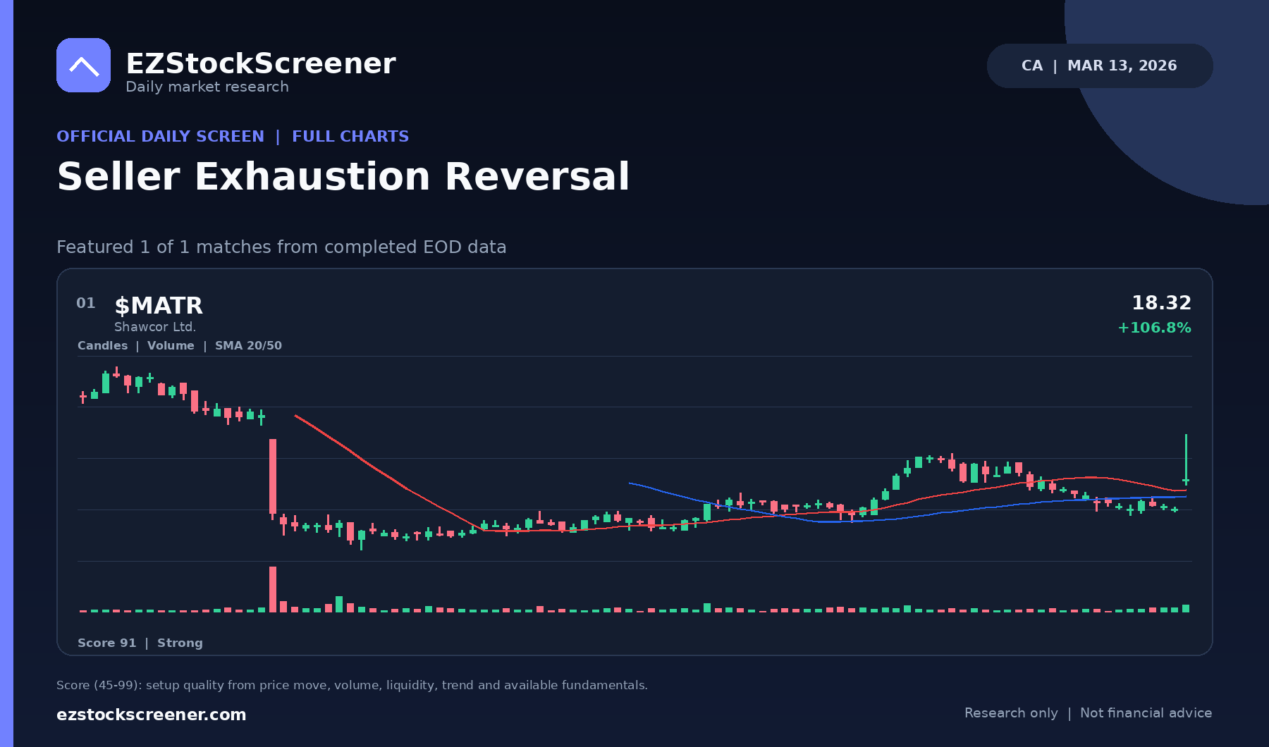Seller Exhaustion Reversal result snapshot