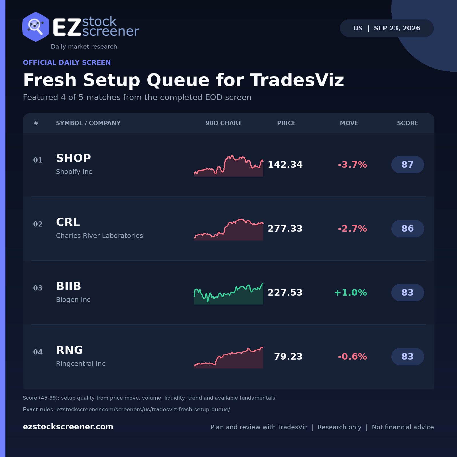 Published Fresh Setup Queue for TradesViz results