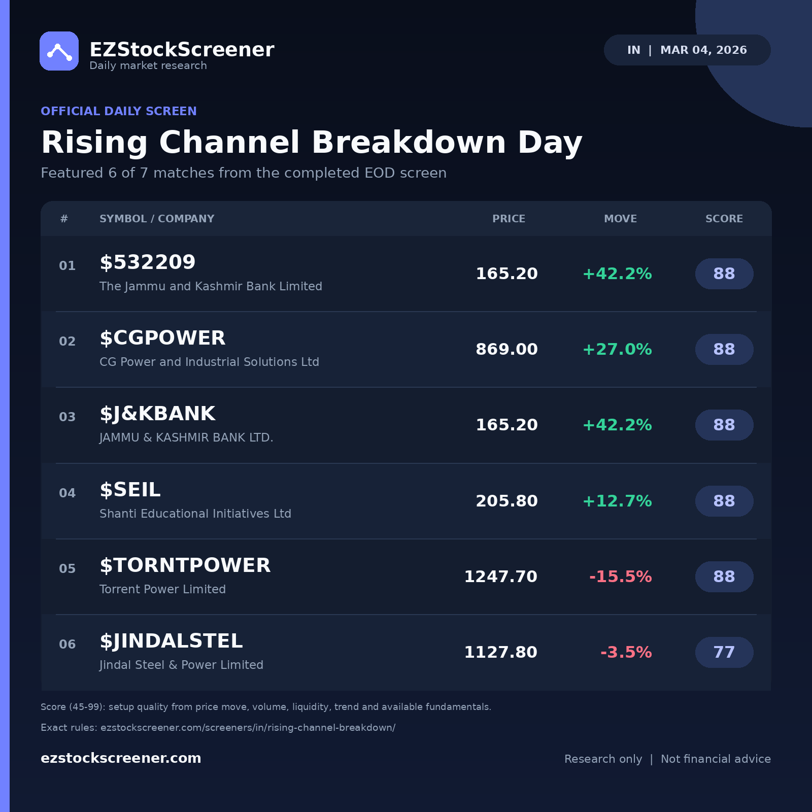 Rising Channel Breakdown Day result snapshot