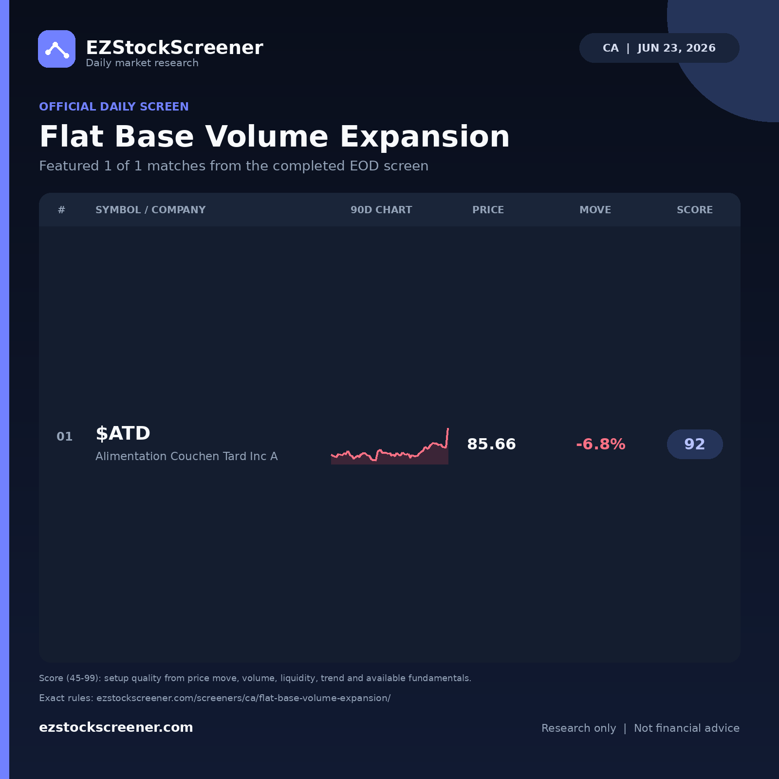 Flat Base Volume Expansion result snapshot