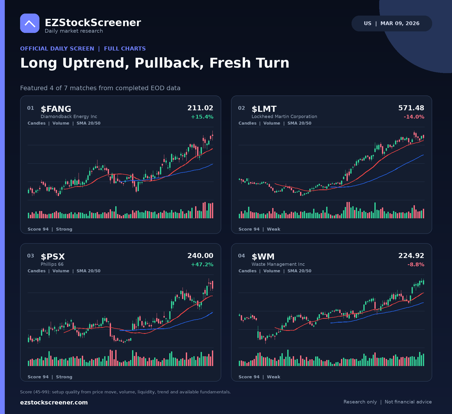 Long Uptrend, Pullback, Fresh Turn result snapshot