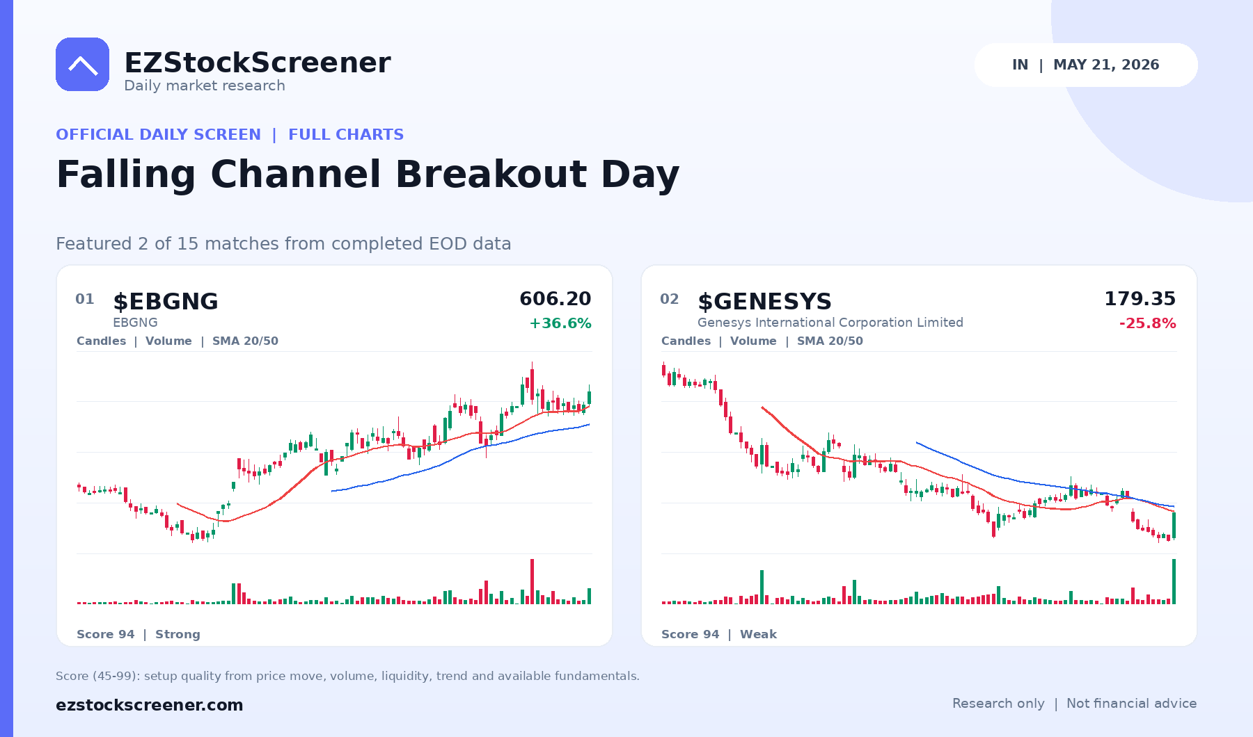 Falling Channel Breakout Day result snapshot
