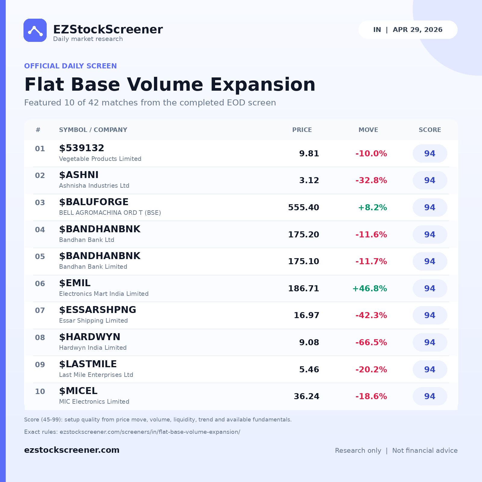 Flat Base Volume Expansion result snapshot