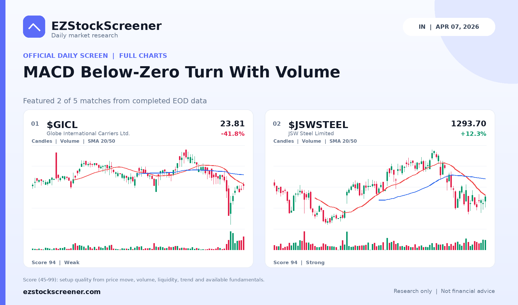 MACD Below-Zero Turn With Volume result snapshot