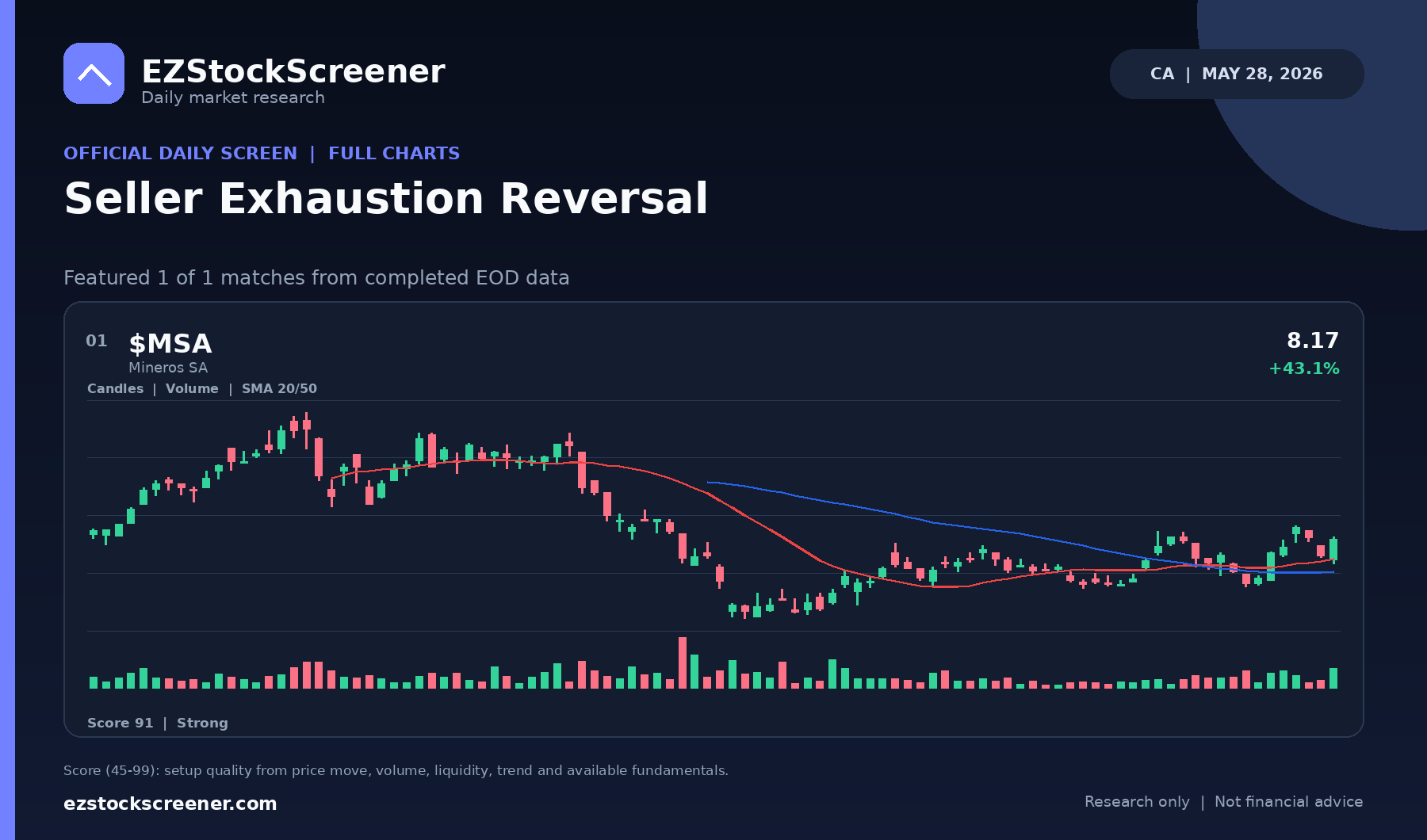 Seller Exhaustion Reversal result snapshot