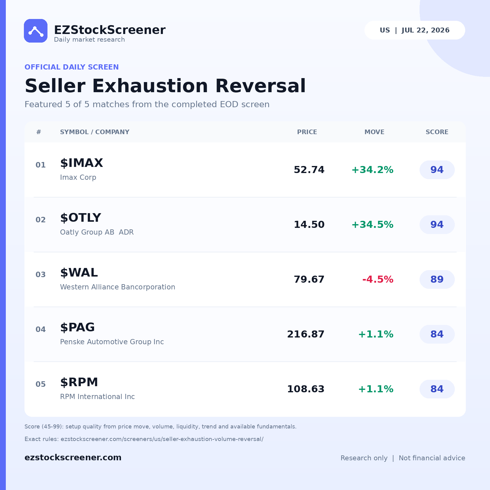 Seller Exhaustion Reversal result snapshot