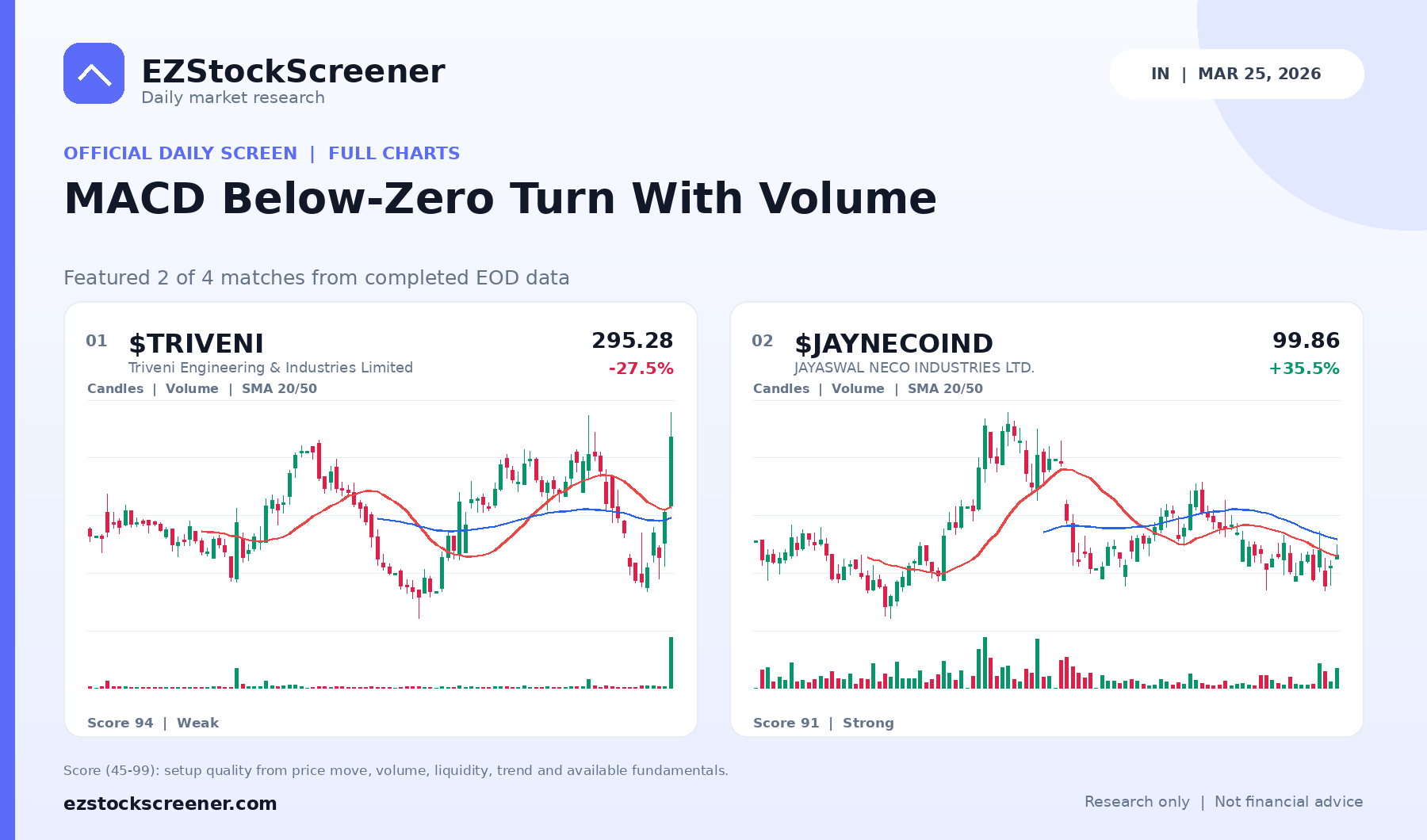 MACD Below-Zero Turn With Volume result snapshot