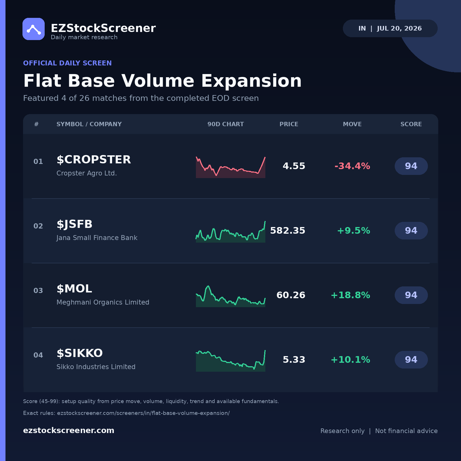 Published Flat Base Volume Expansion results