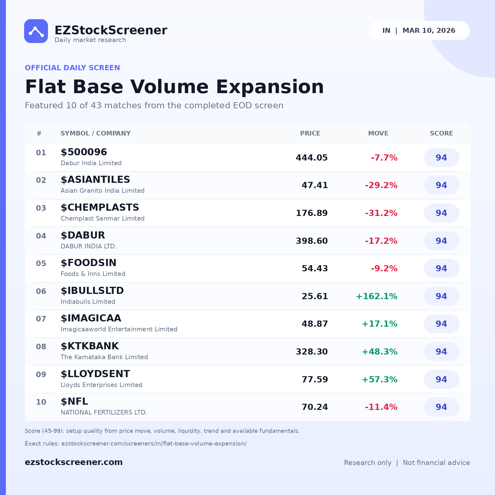 Flat Base Volume Expansion result snapshot