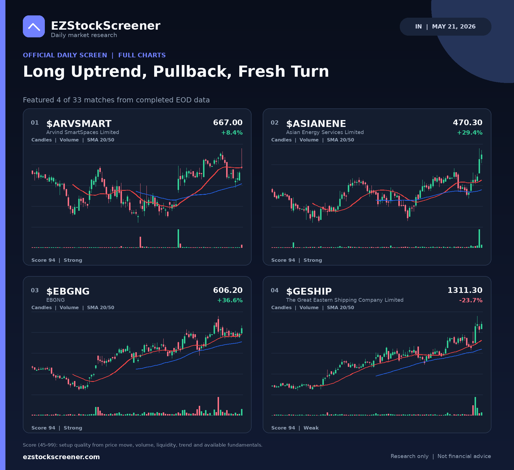 Long Uptrend, Pullback, Fresh Turn result snapshot