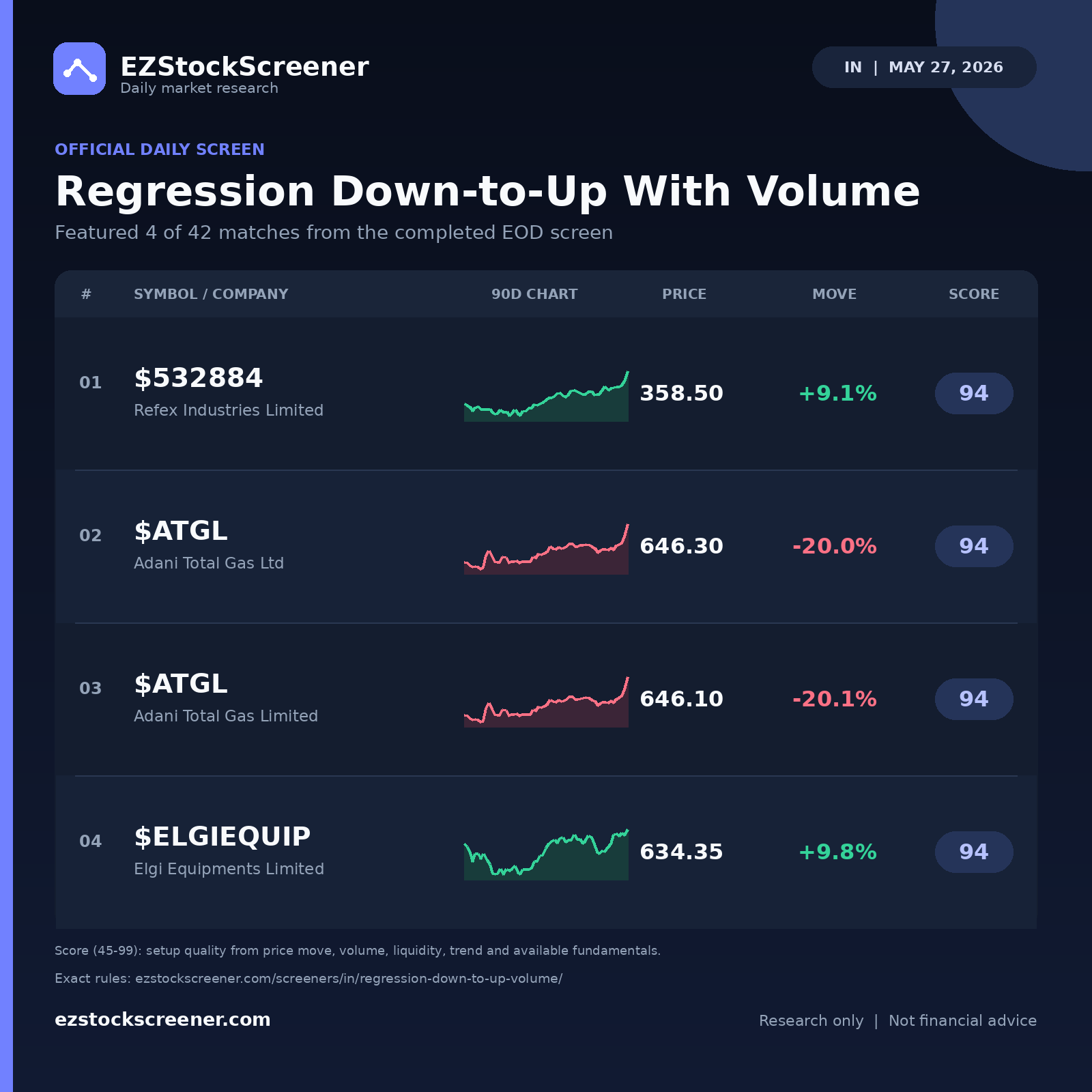 Regression Down-to-Up With Volume result snapshot