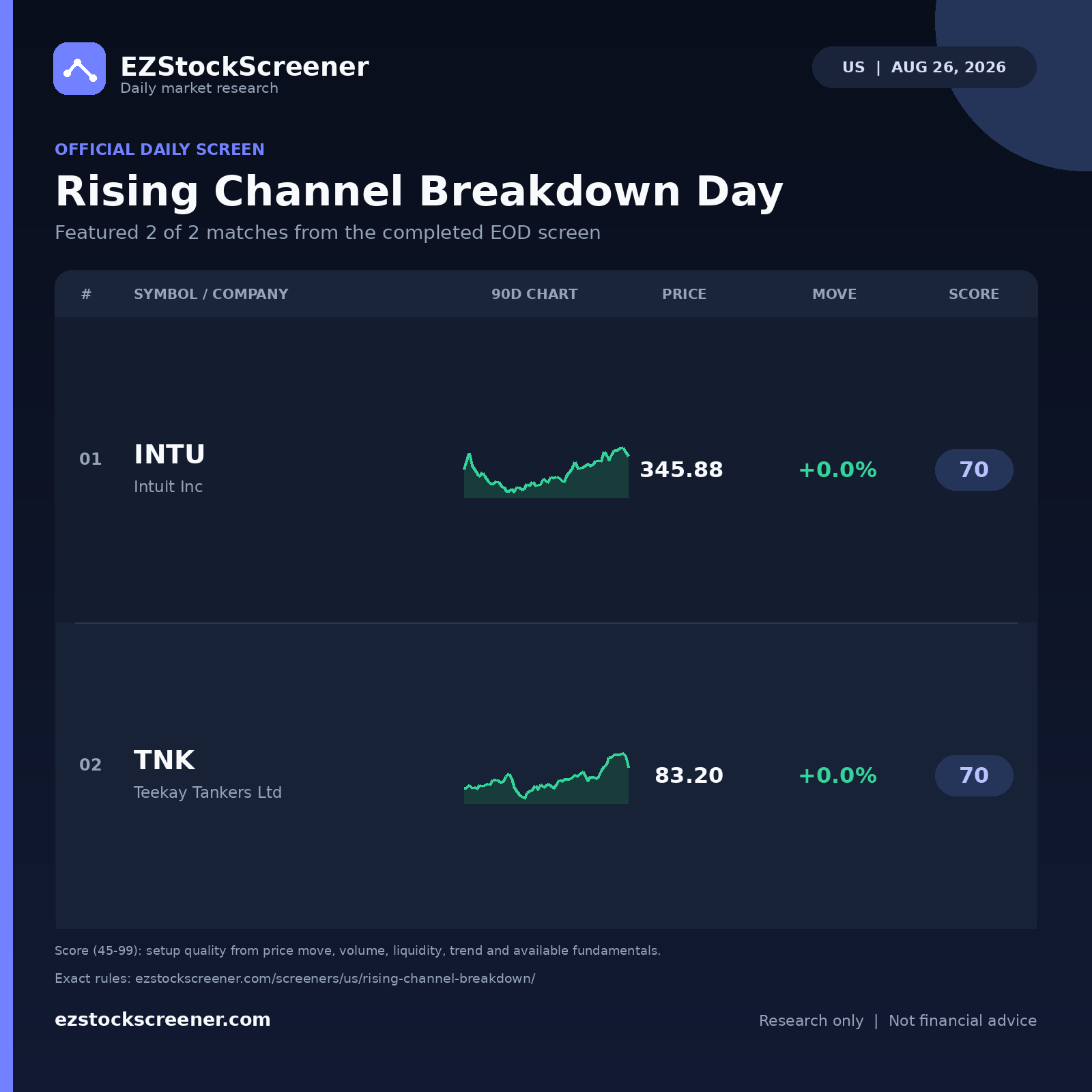 Rising Channel Breakdown Day result snapshot
