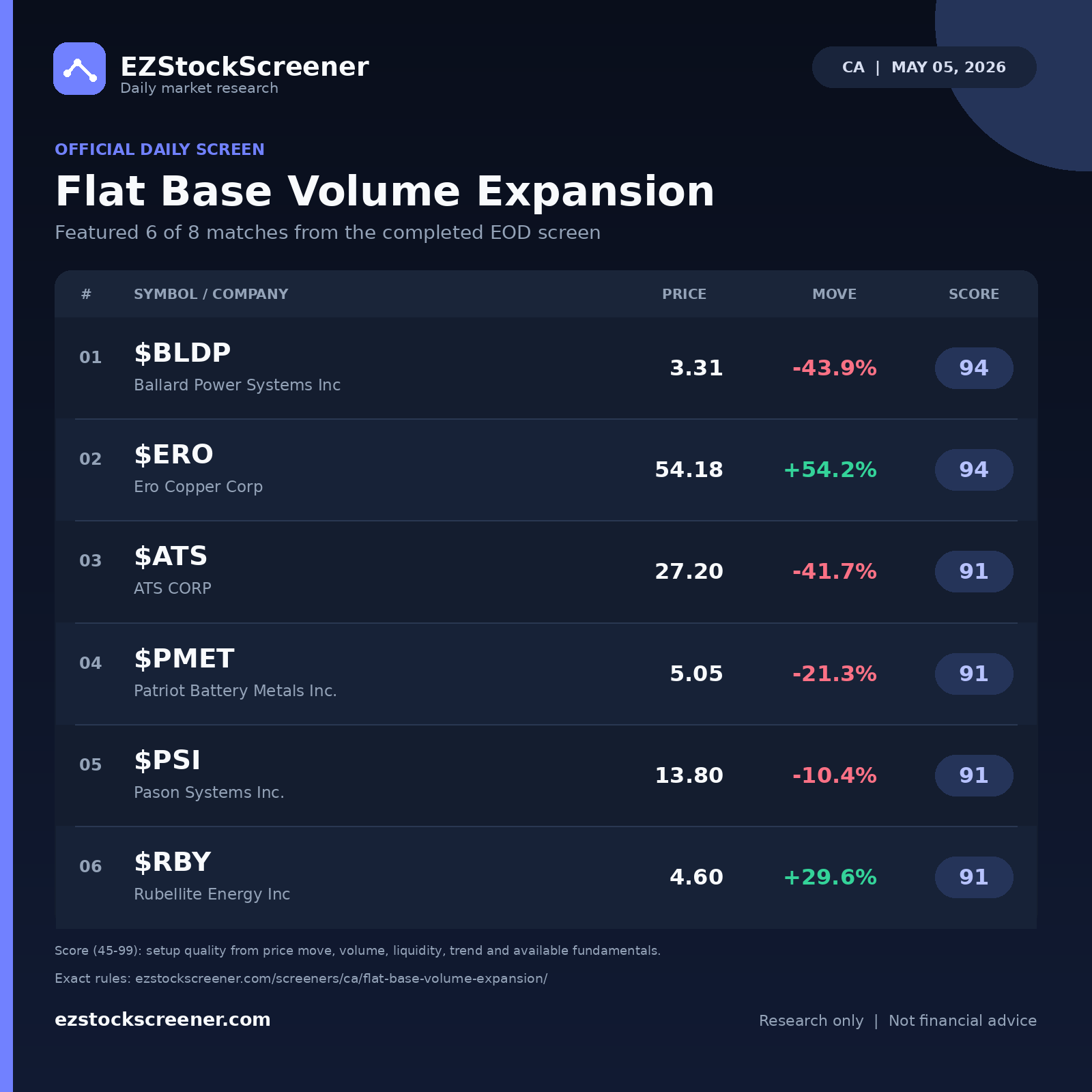 Flat Base Volume Expansion result snapshot