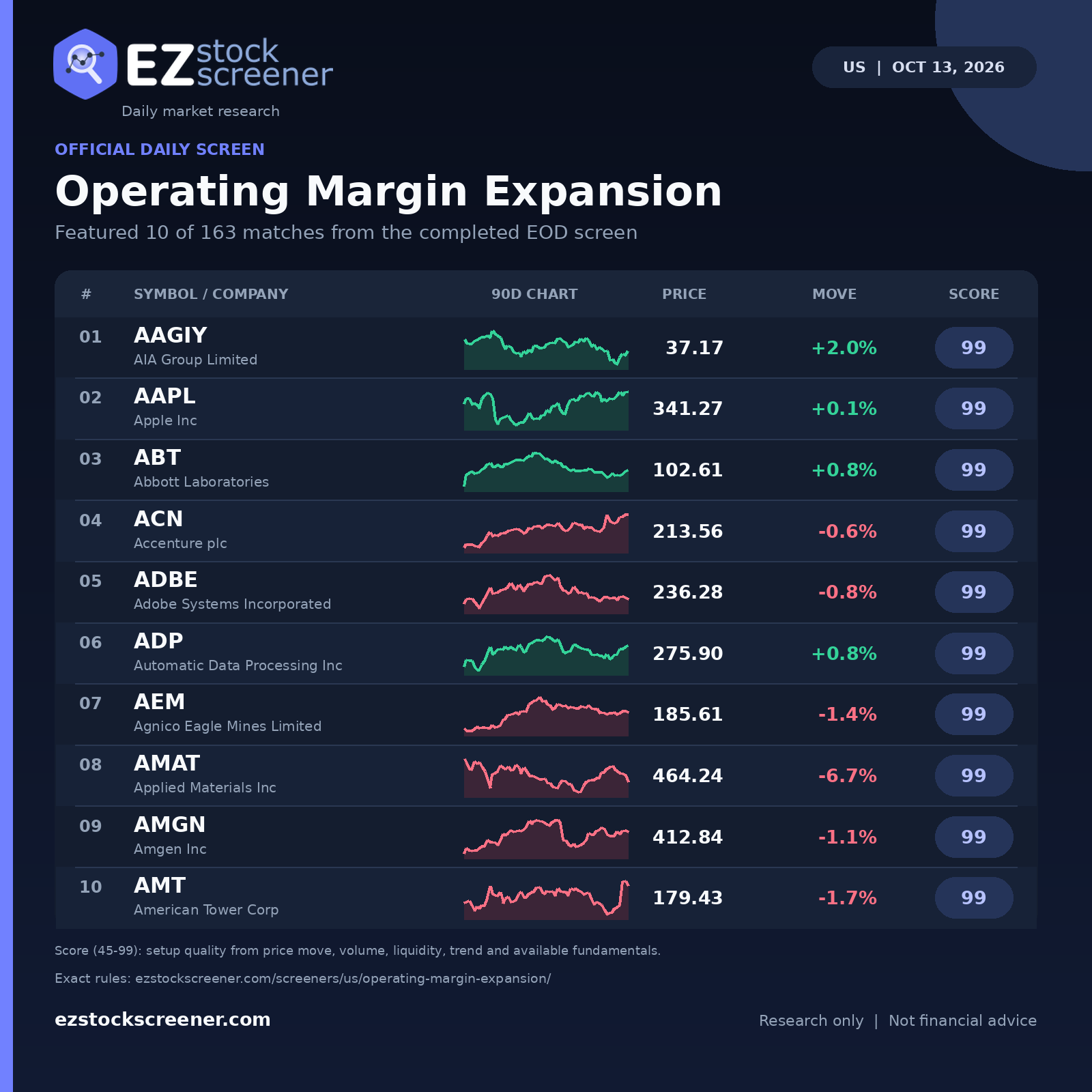 Operating Margin Expansion result snapshot