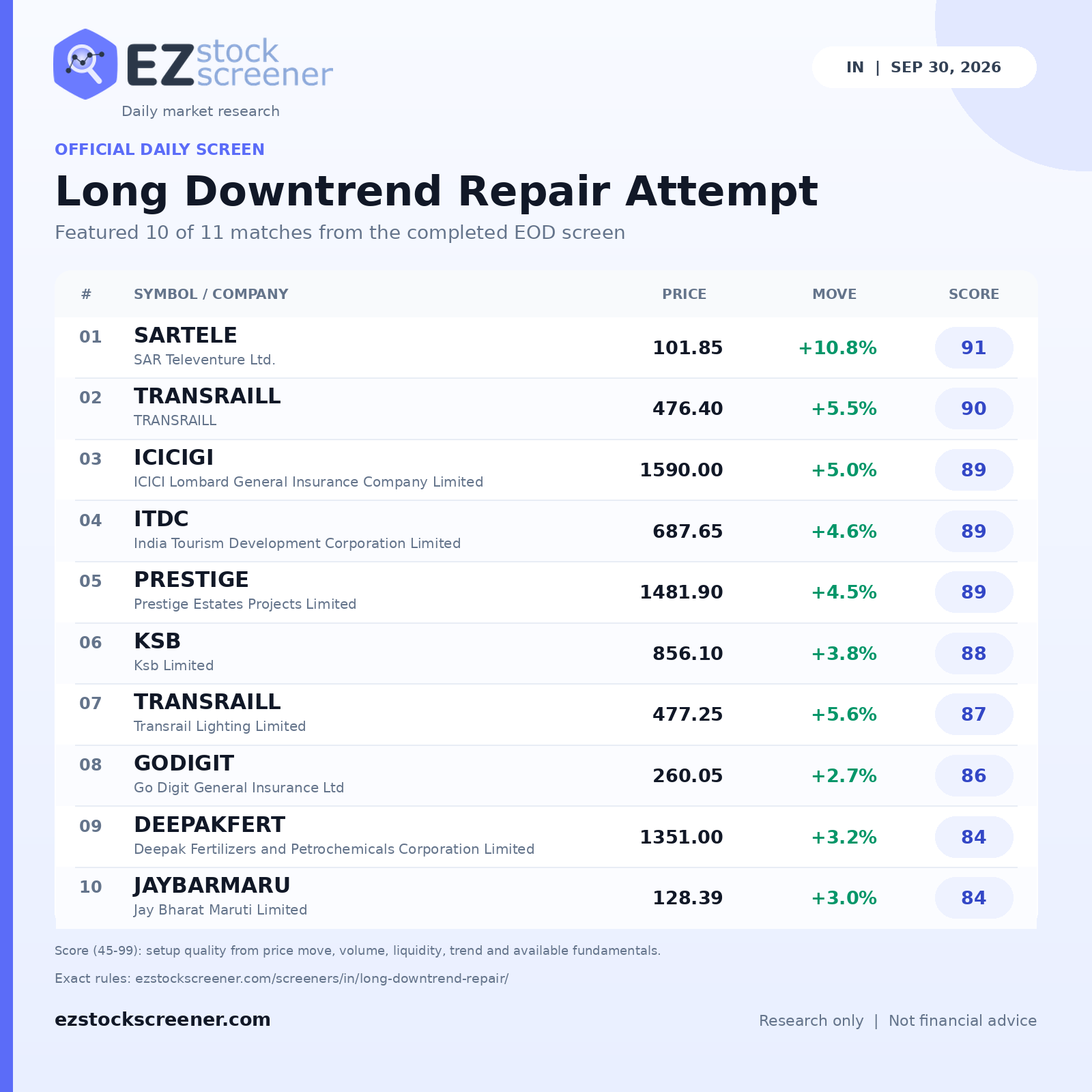 Published Long Downtrend Repair Attempt results