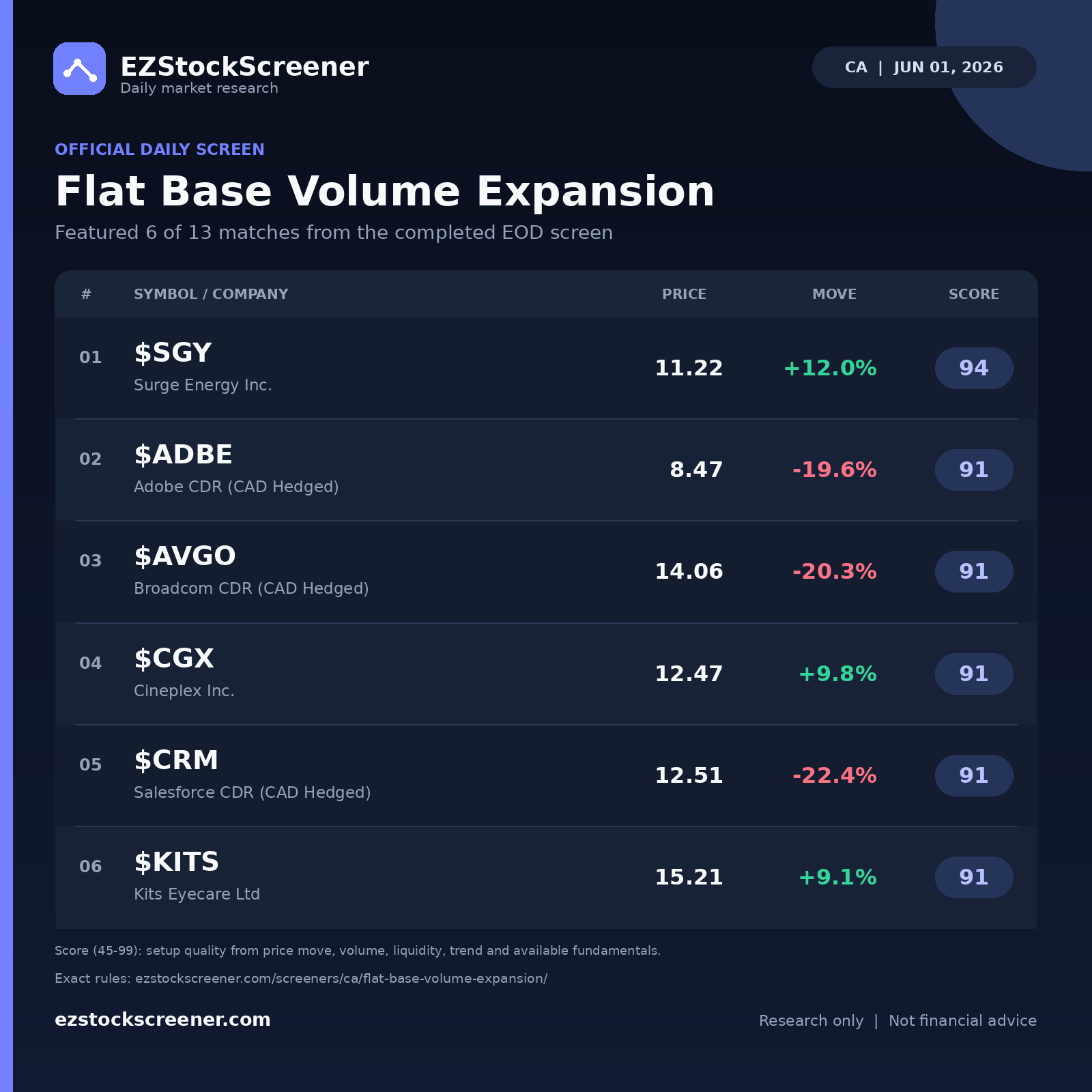Flat Base Volume Expansion result snapshot