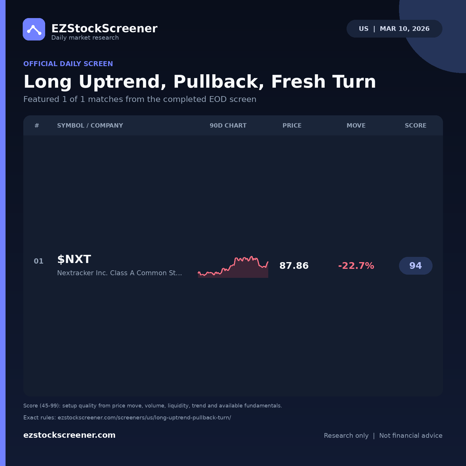Long Uptrend, Pullback, Fresh Turn result snapshot