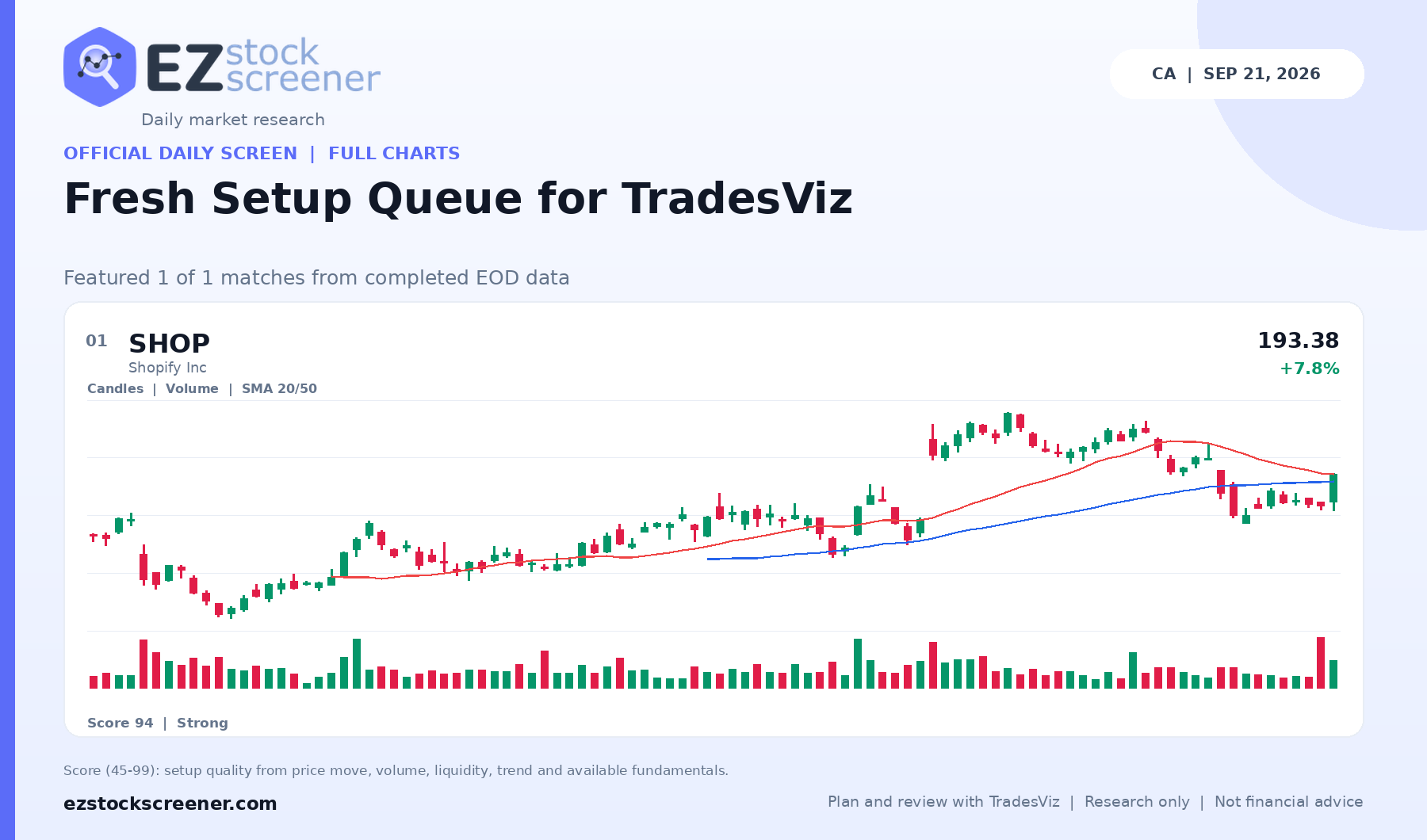 Fresh Setup Queue for TradesViz result snapshot