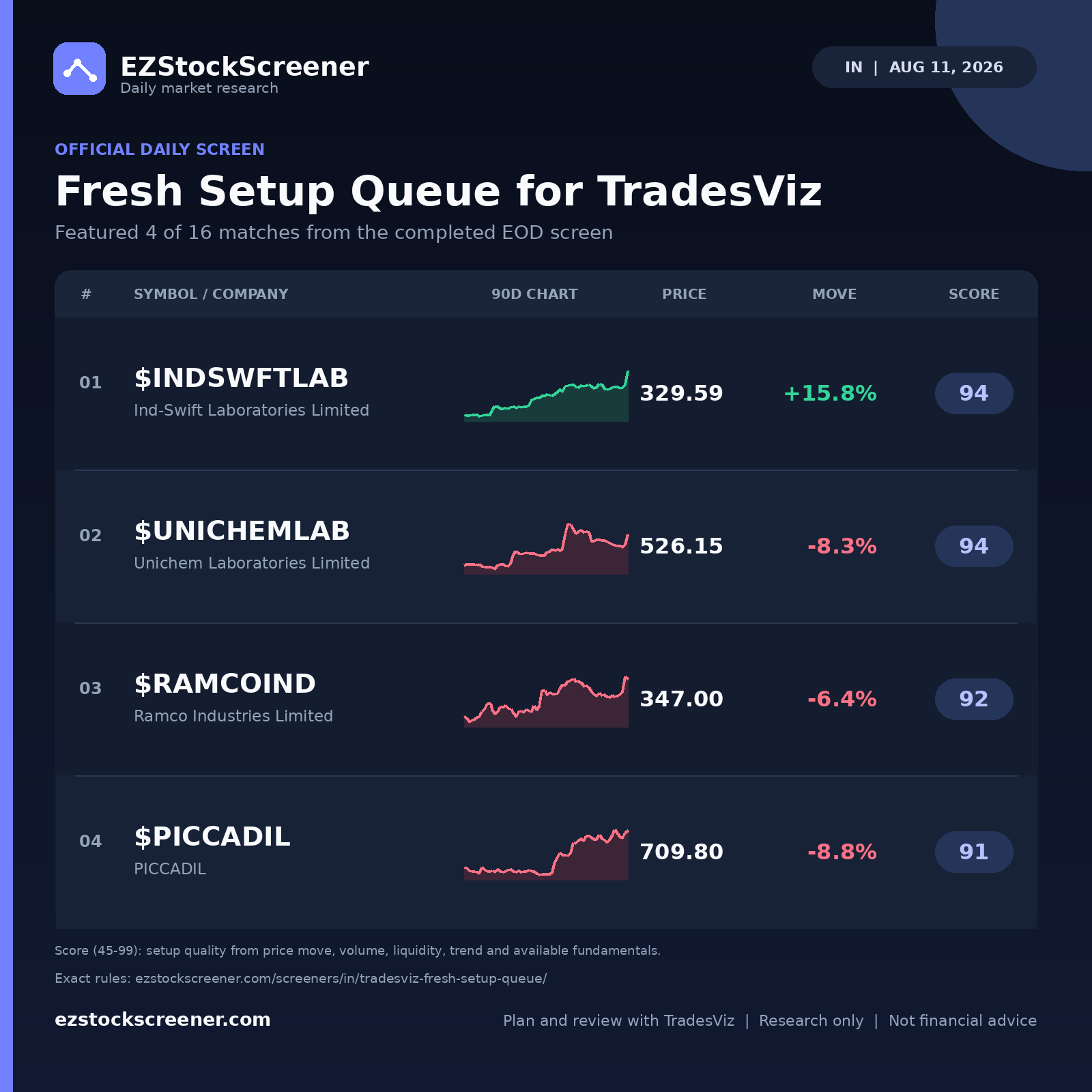 Fresh Setup Queue for TradesViz result snapshot