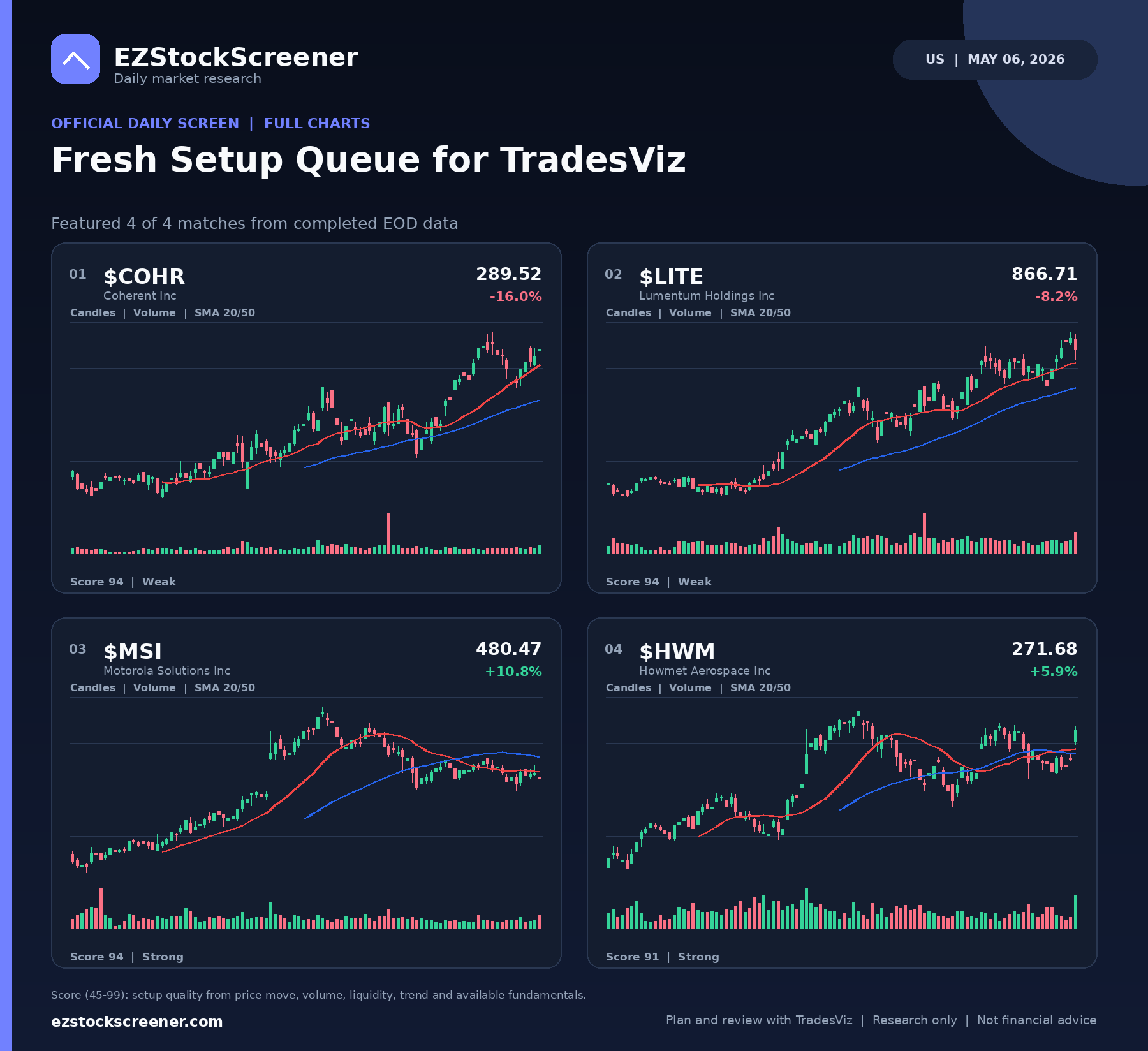 Fresh Setup Queue for TradesViz result snapshot