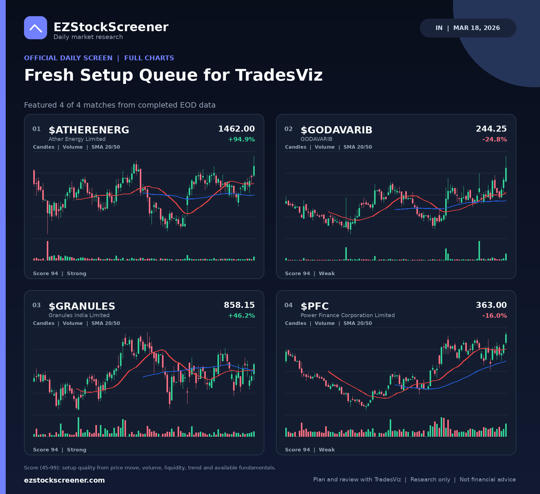Fresh Setup Queue for TradesViz result snapshot