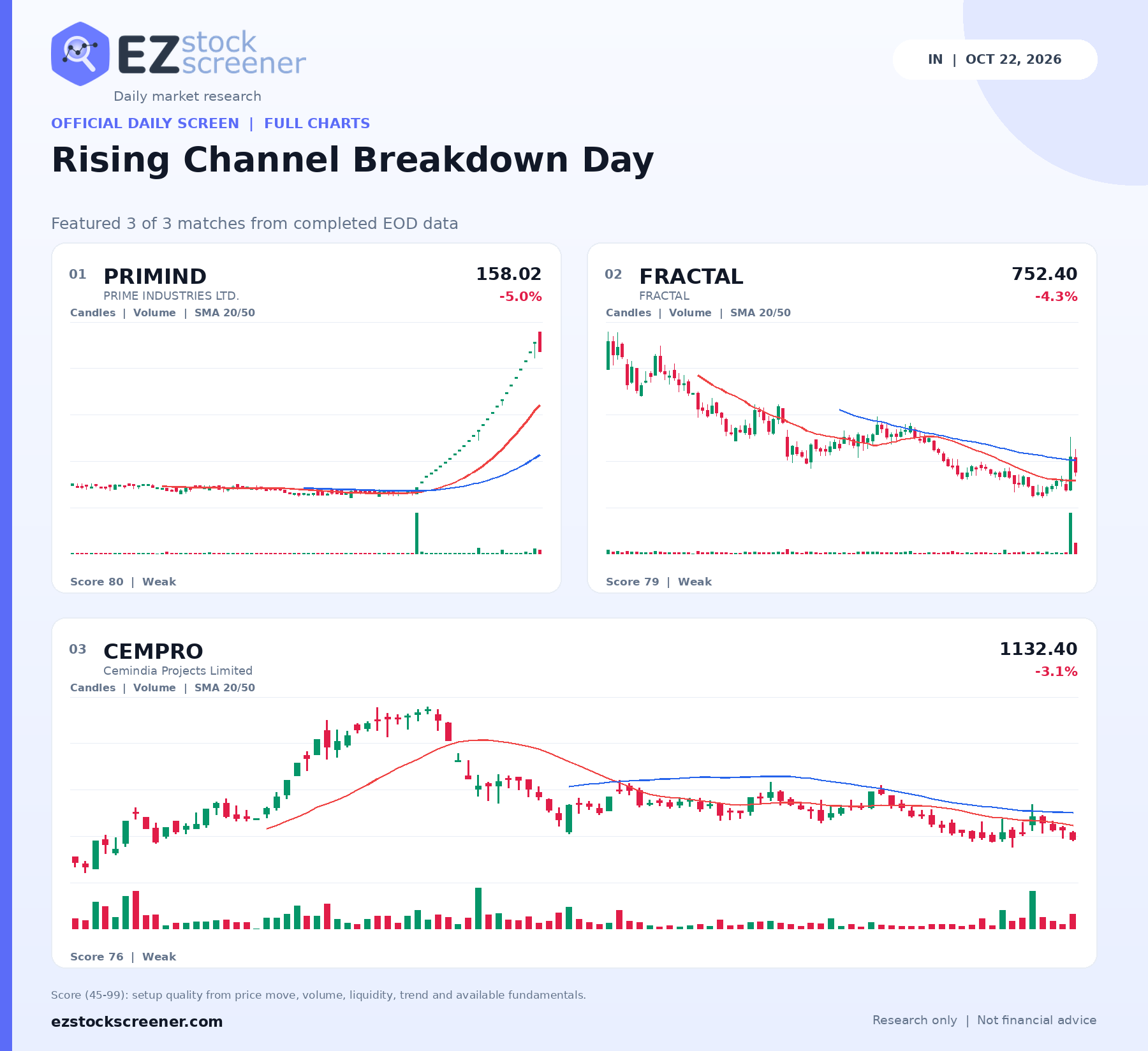 Rising Channel Breakdown Day result snapshot