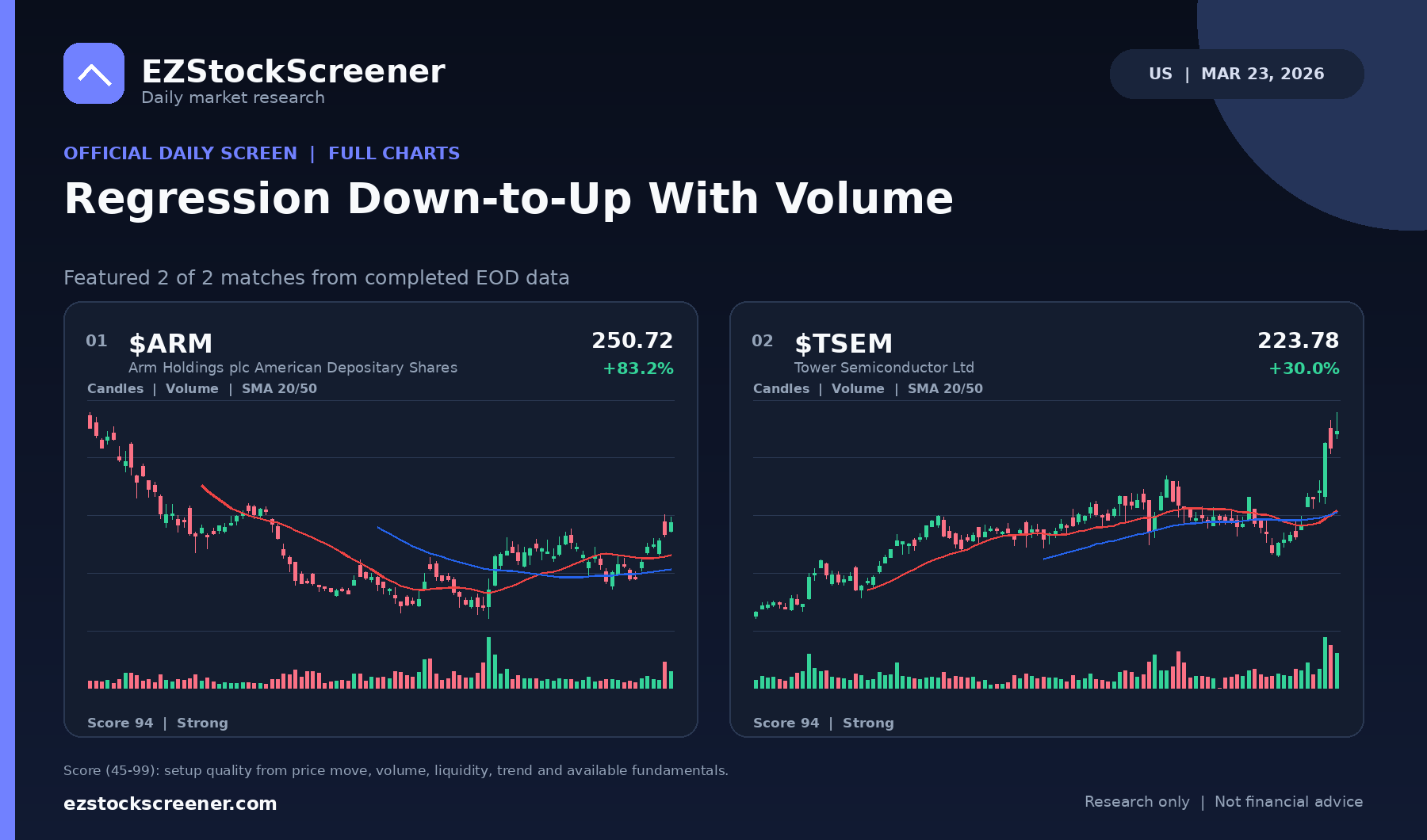 Regression Down-to-Up With Volume result snapshot
