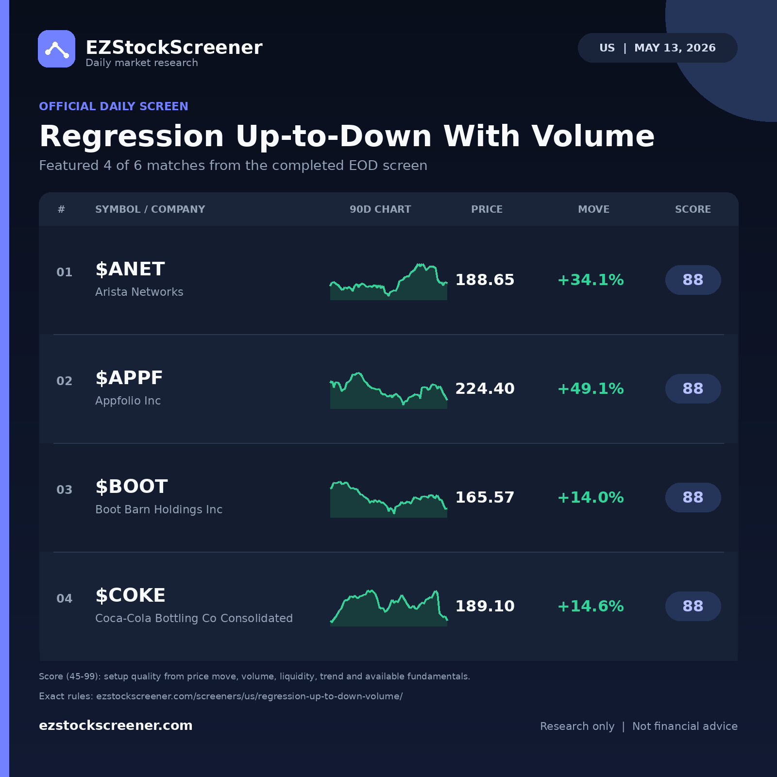 Regression Up-to-Down With Volume result snapshot