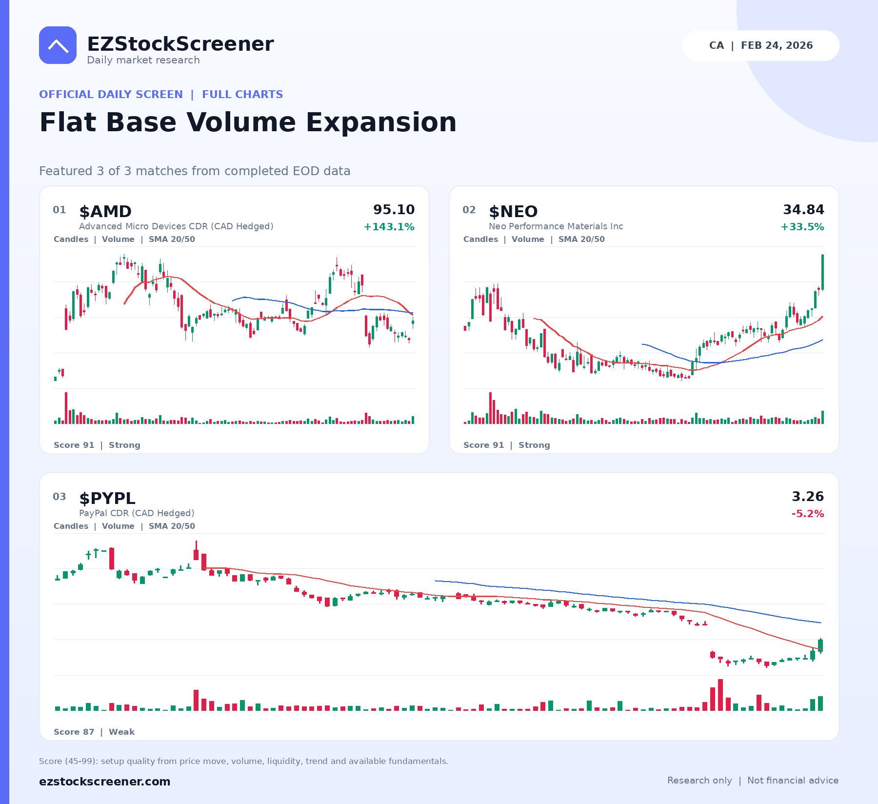 Flat Base Volume Expansion result snapshot